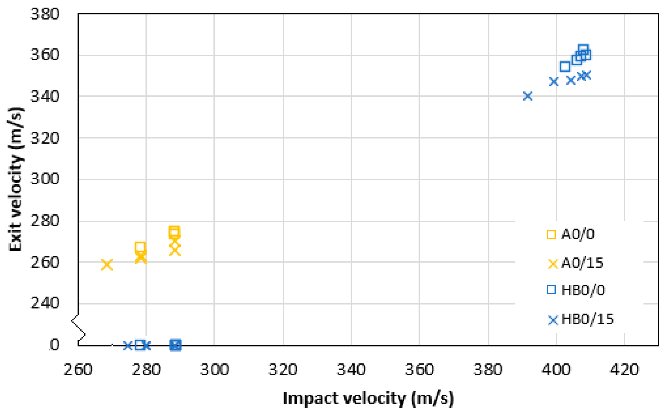 Buildings 13 01959 g007