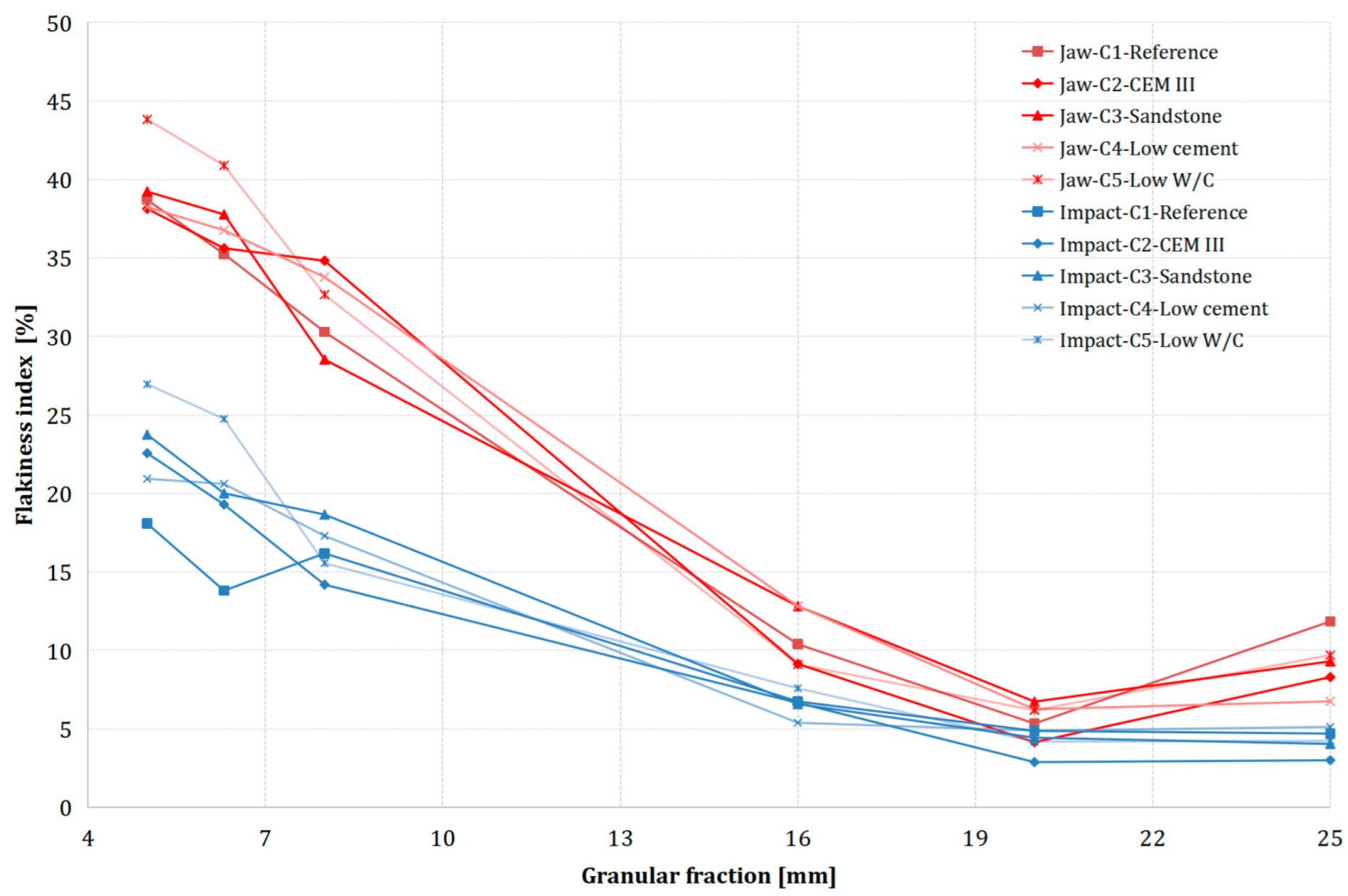 Buildings 13 02217 g002