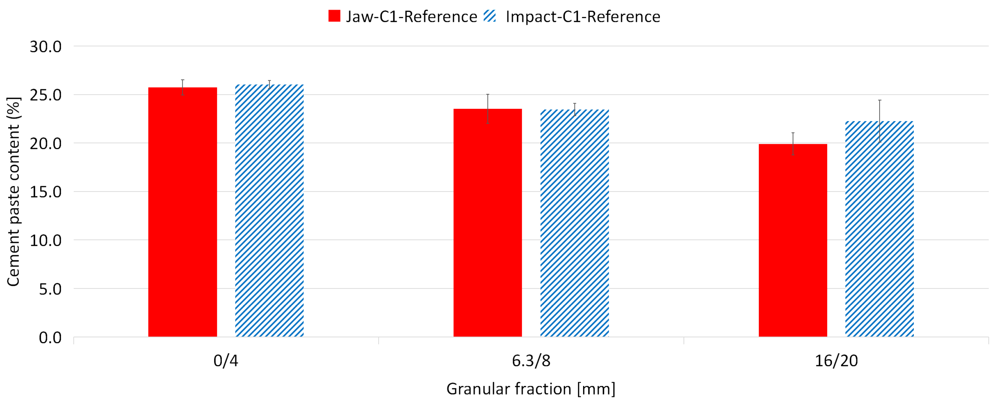 Buildings 13 02217 g004