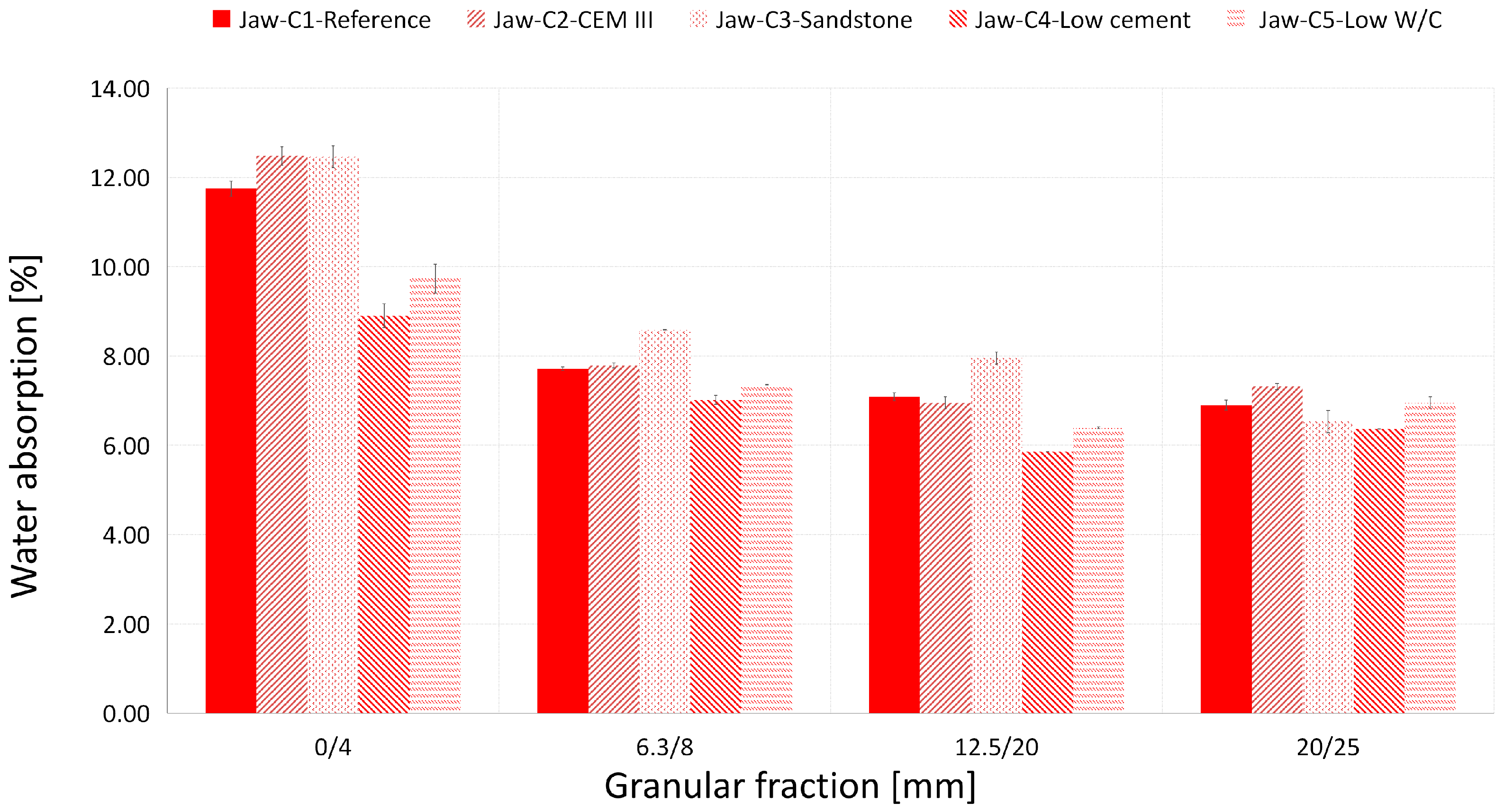Buildings 13 02217 g005