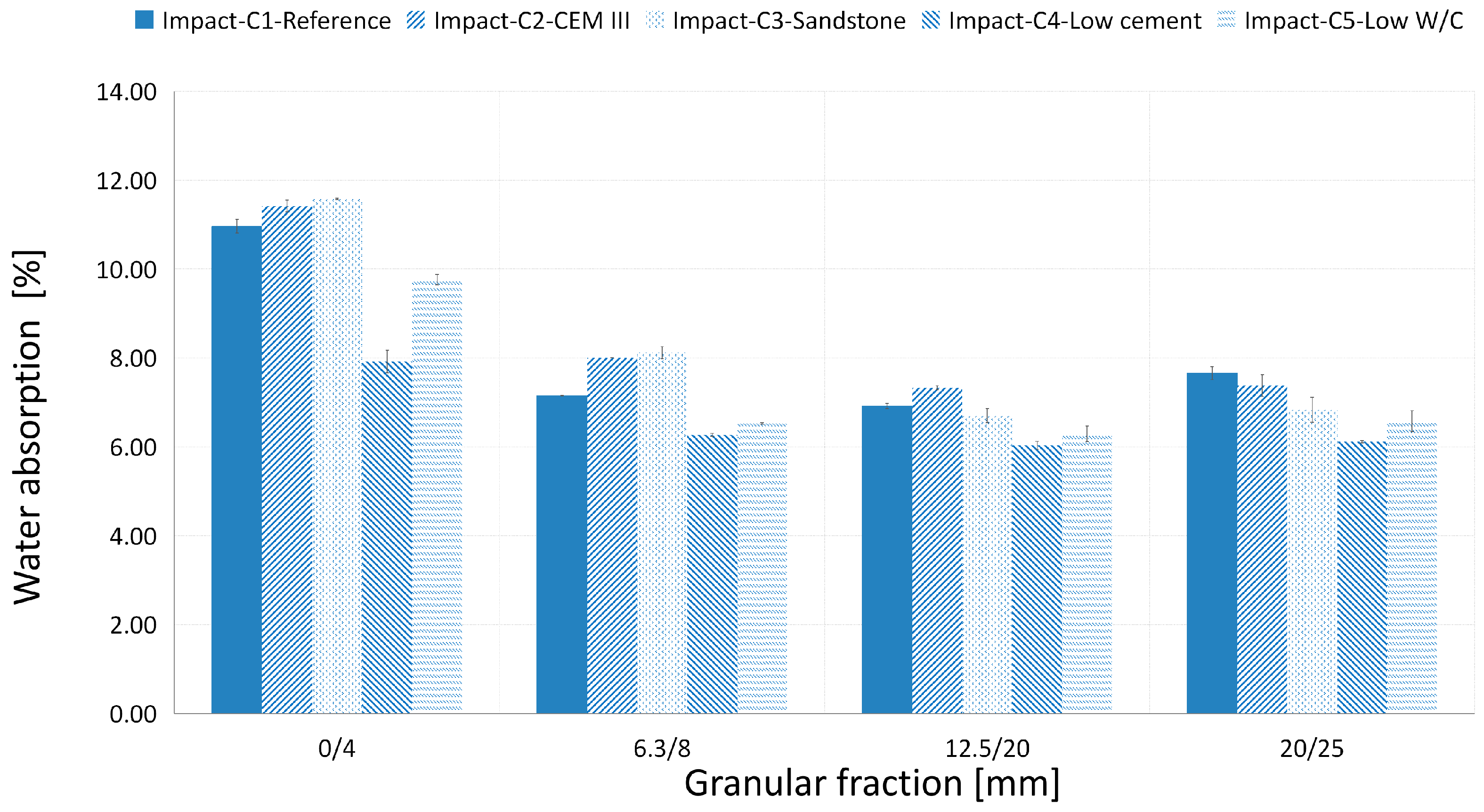 Buildings 13 02217 g006