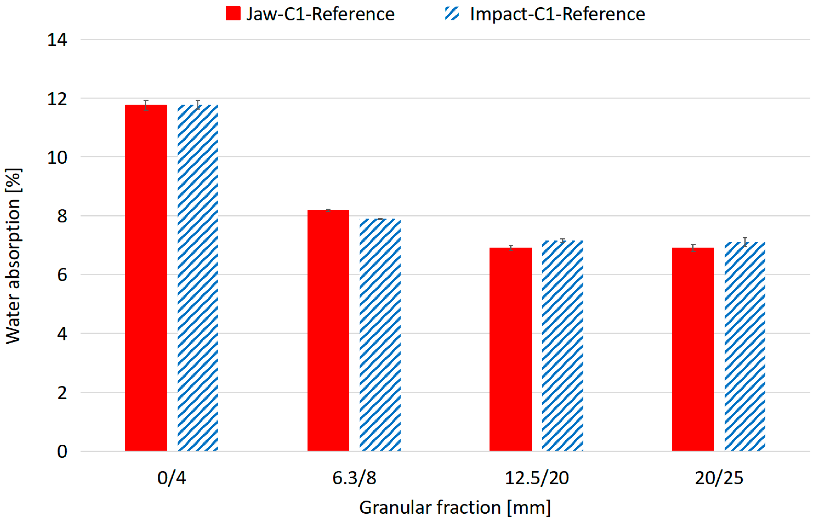 Buildings 13 02217 g007