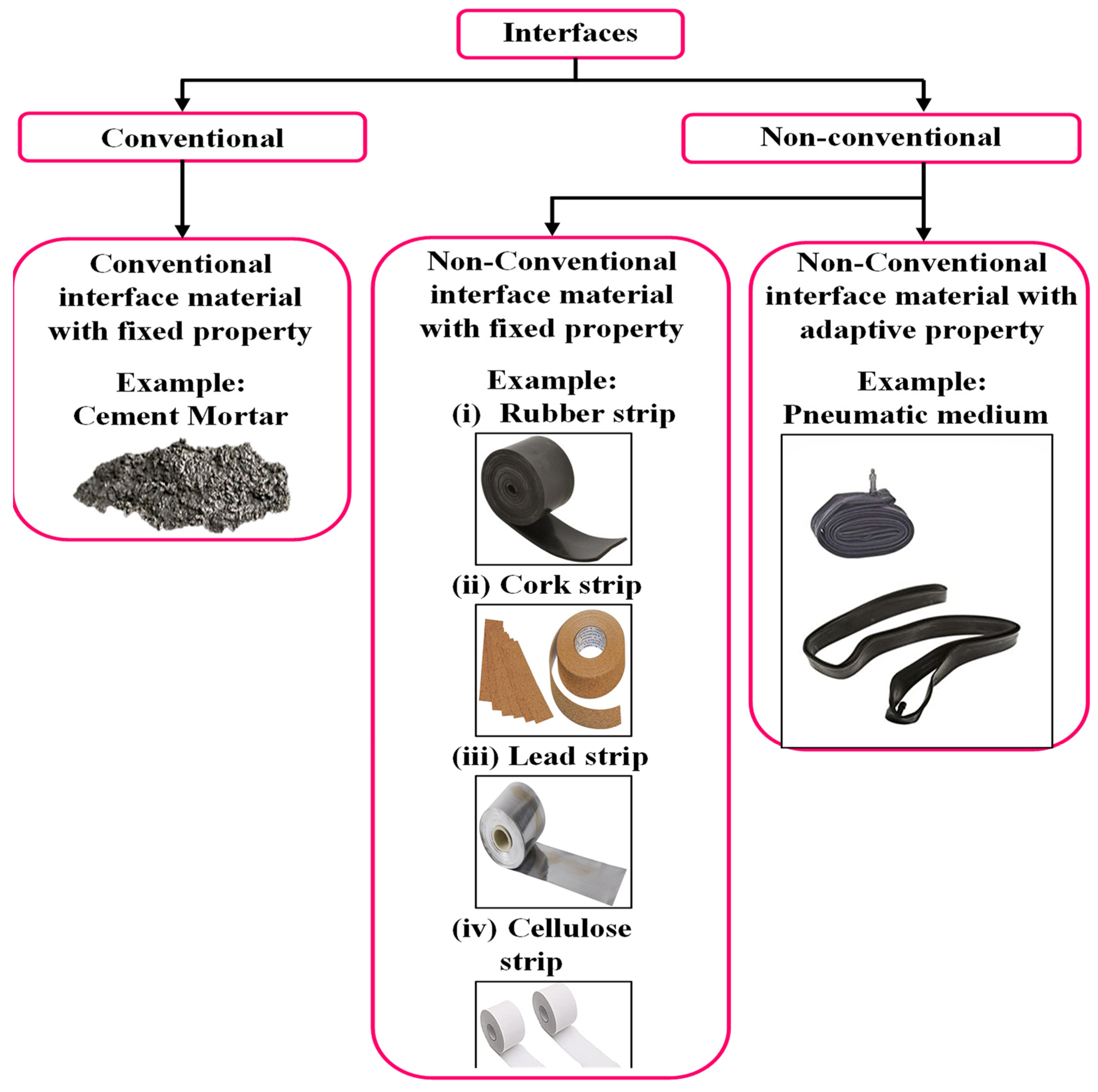 Buildings 13 02376 g001