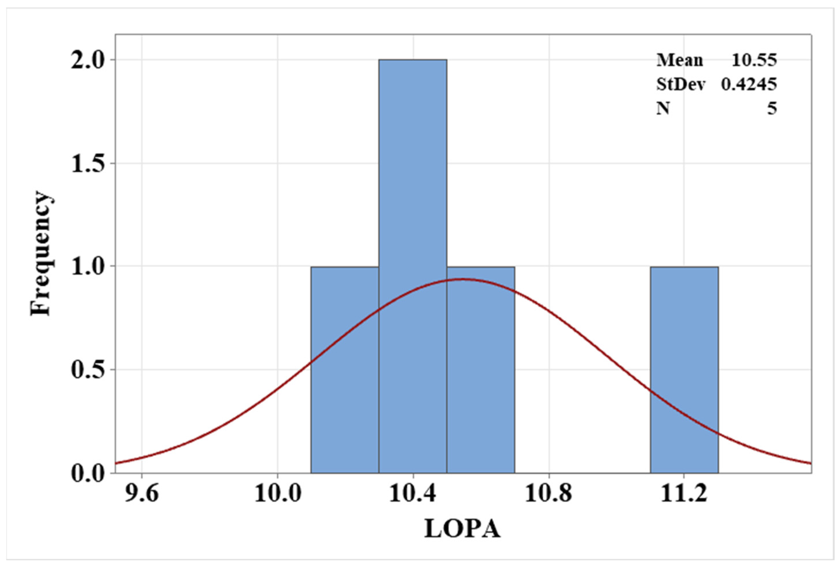 Buildings 13 02376 g008