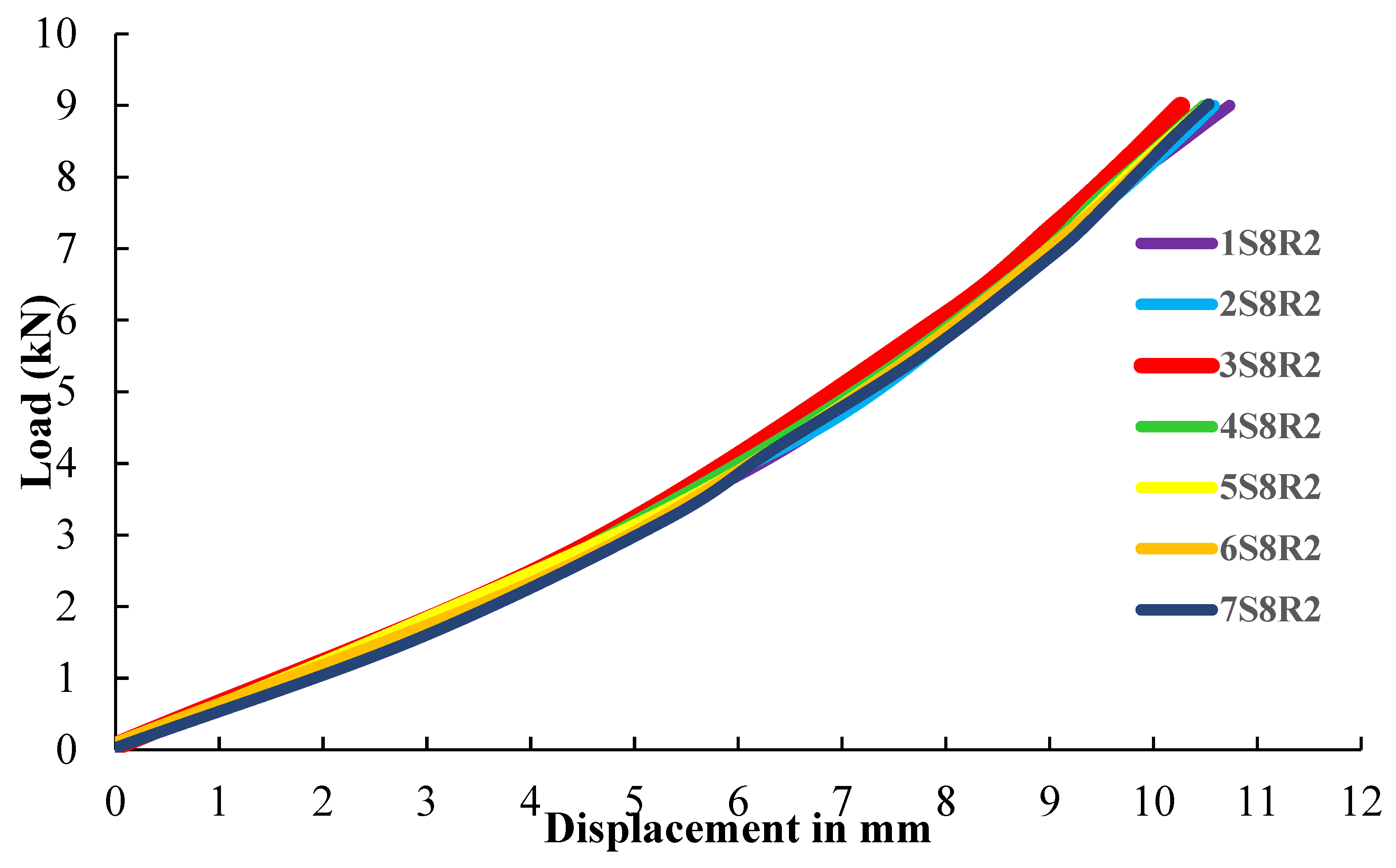 Buildings 13 02376 g012