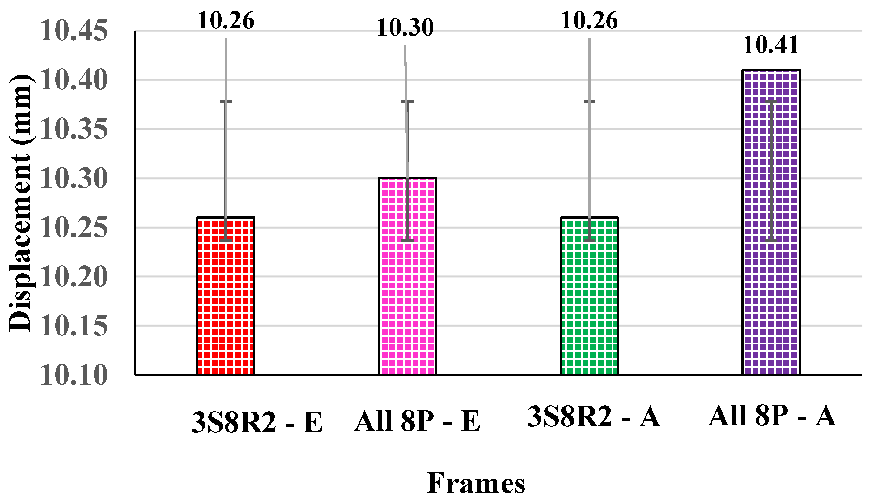 Buildings 13 02376 g013