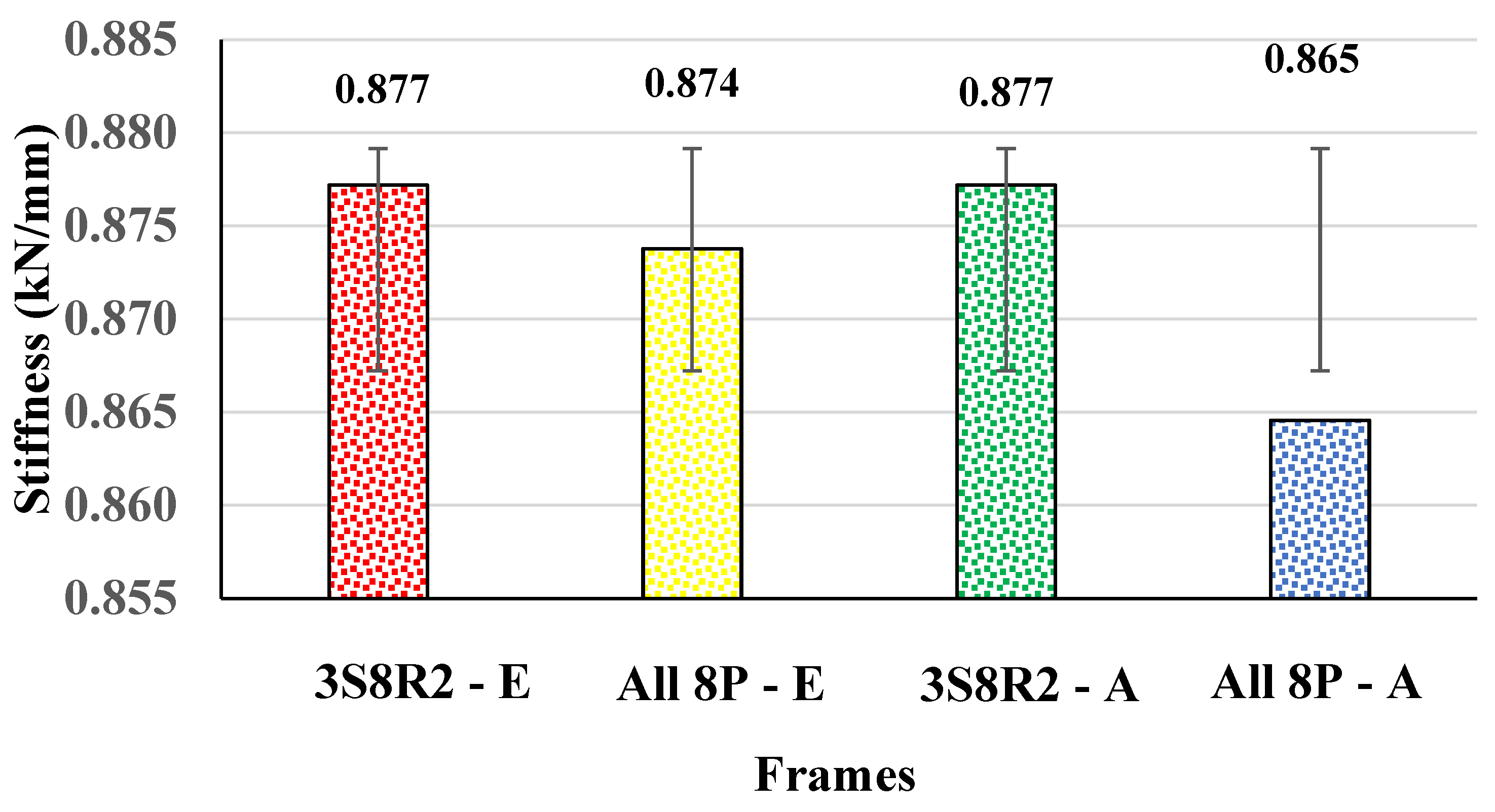 Buildings 13 02376 g014