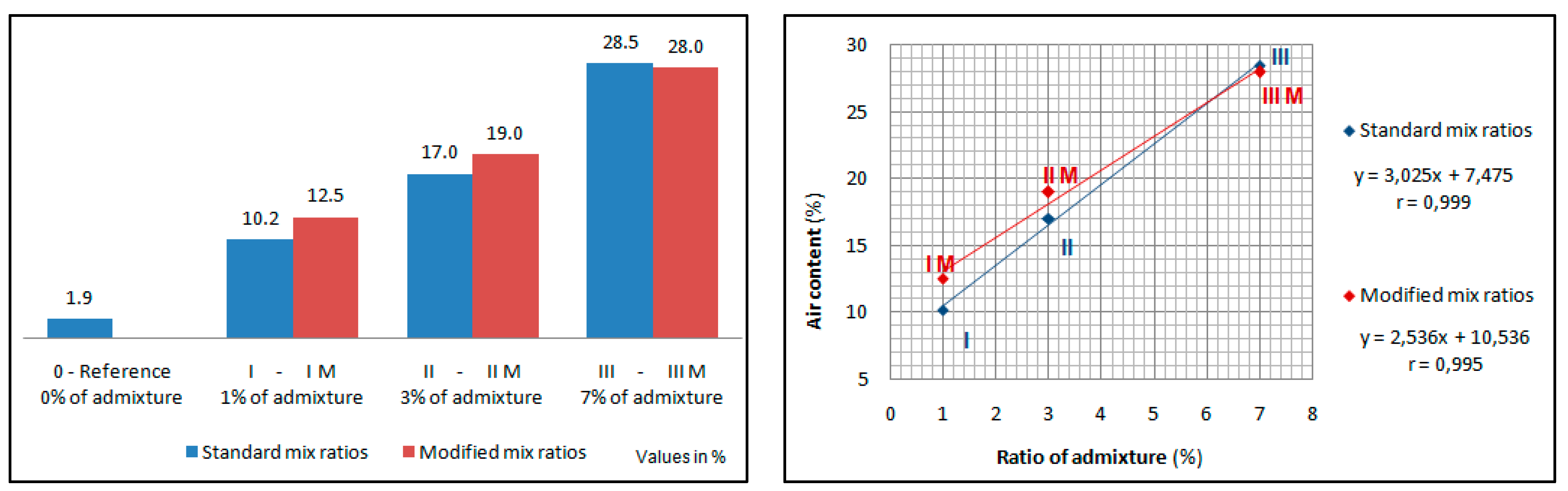 Buildings 13 02549 g002