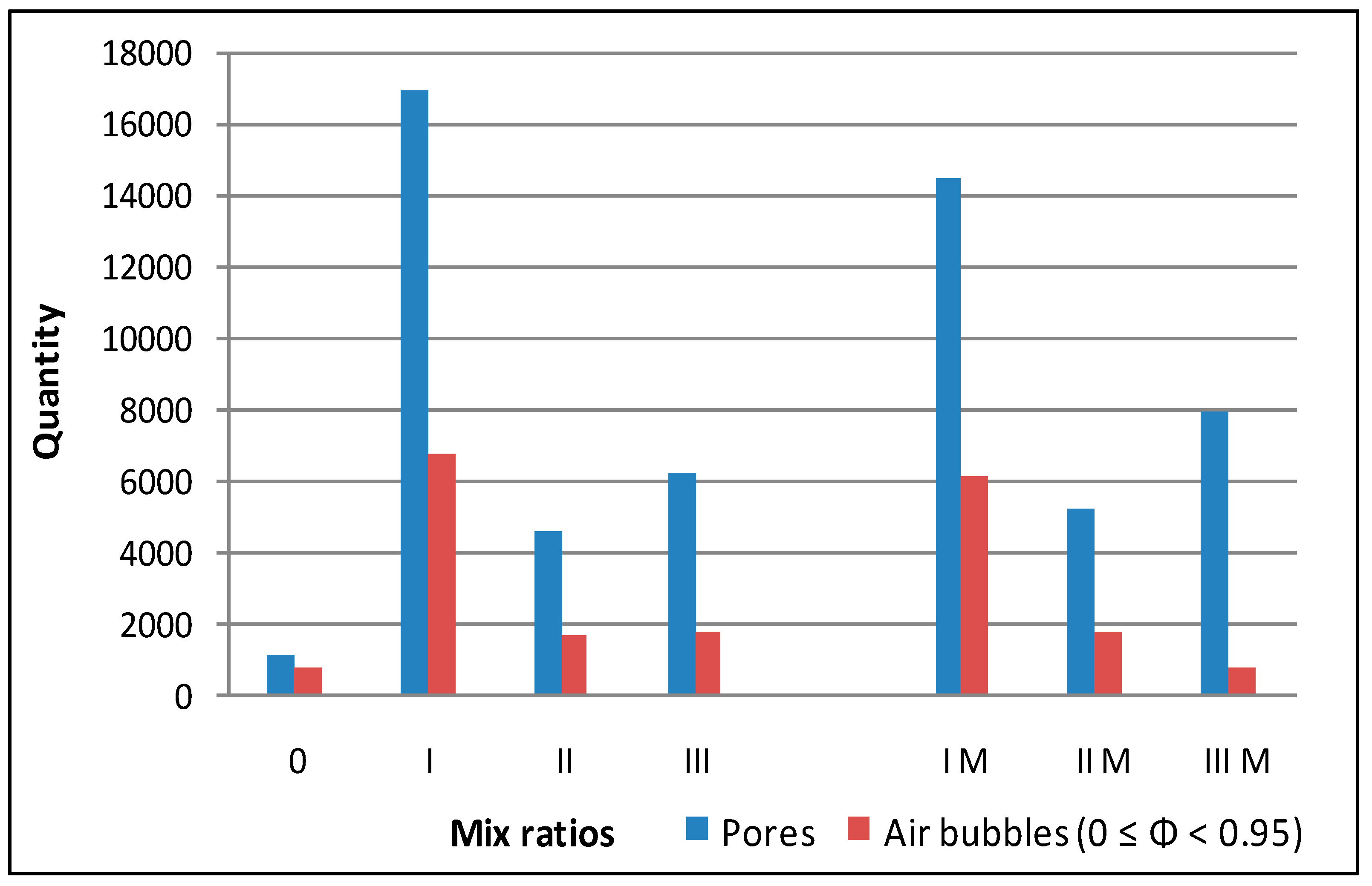 Buildings 13 02549 g010