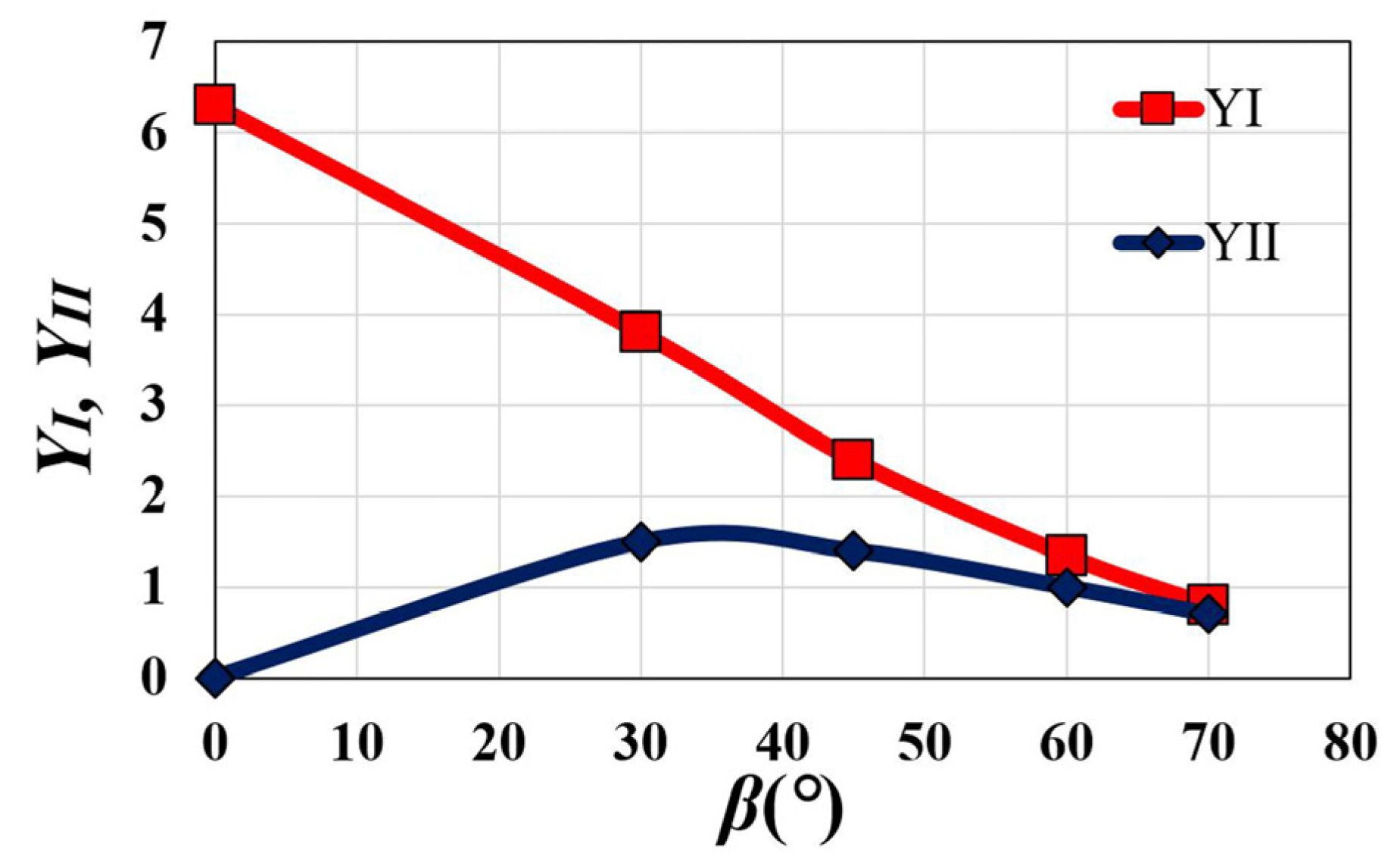 Buildings 13 02633 g005