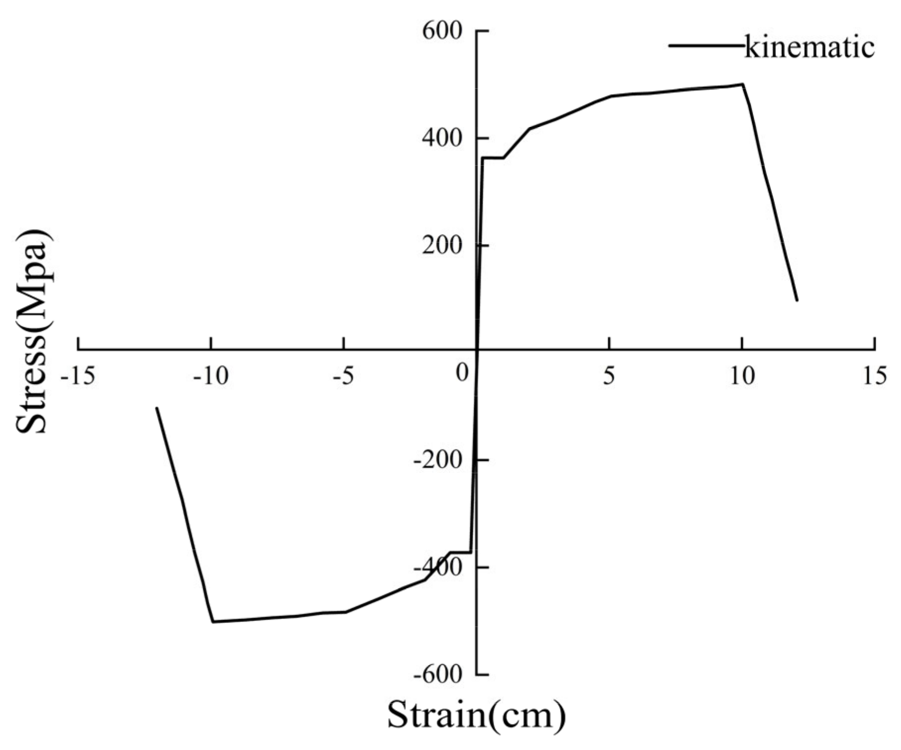 Buildings 13 02677 g007