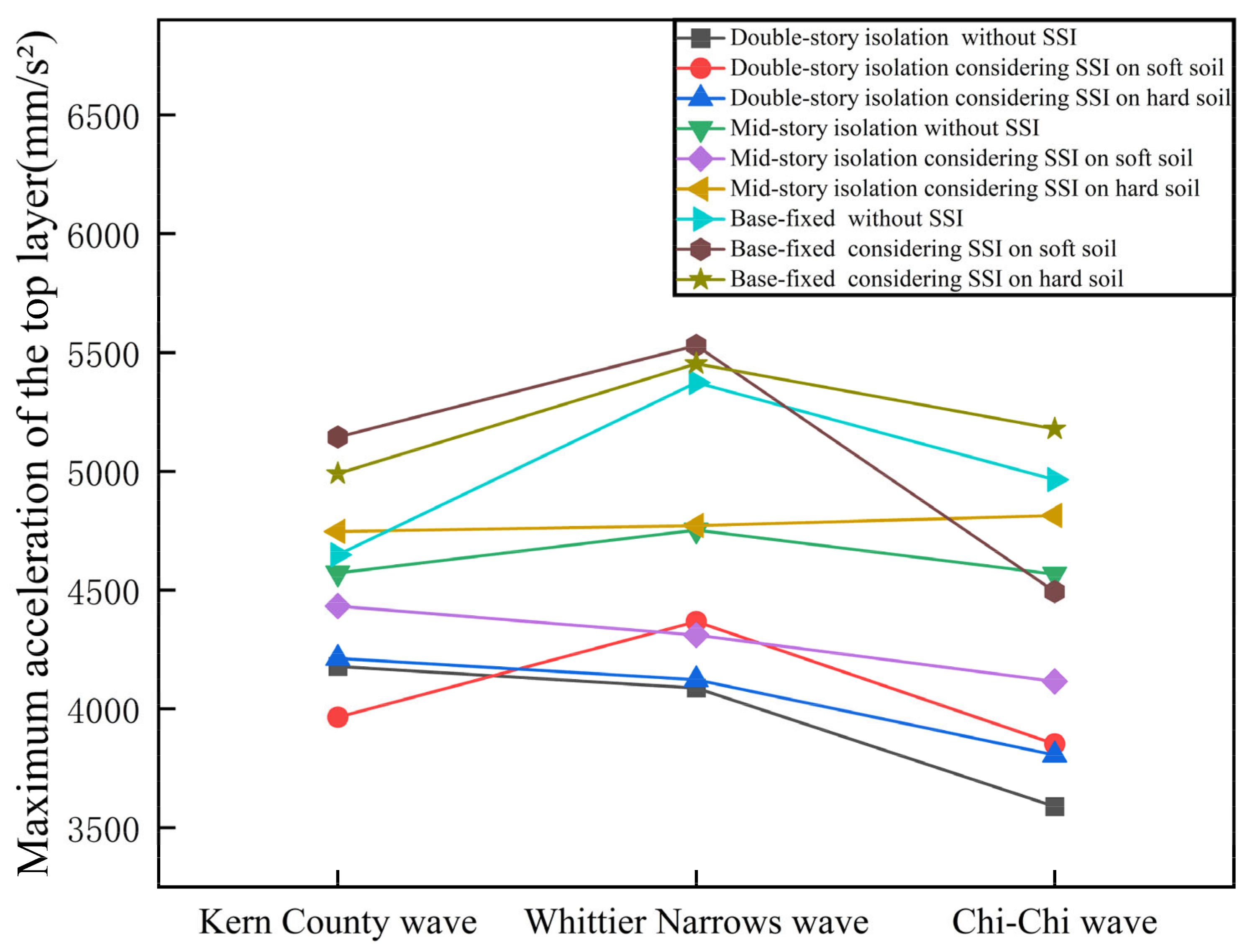 Buildings 13 02677 g013