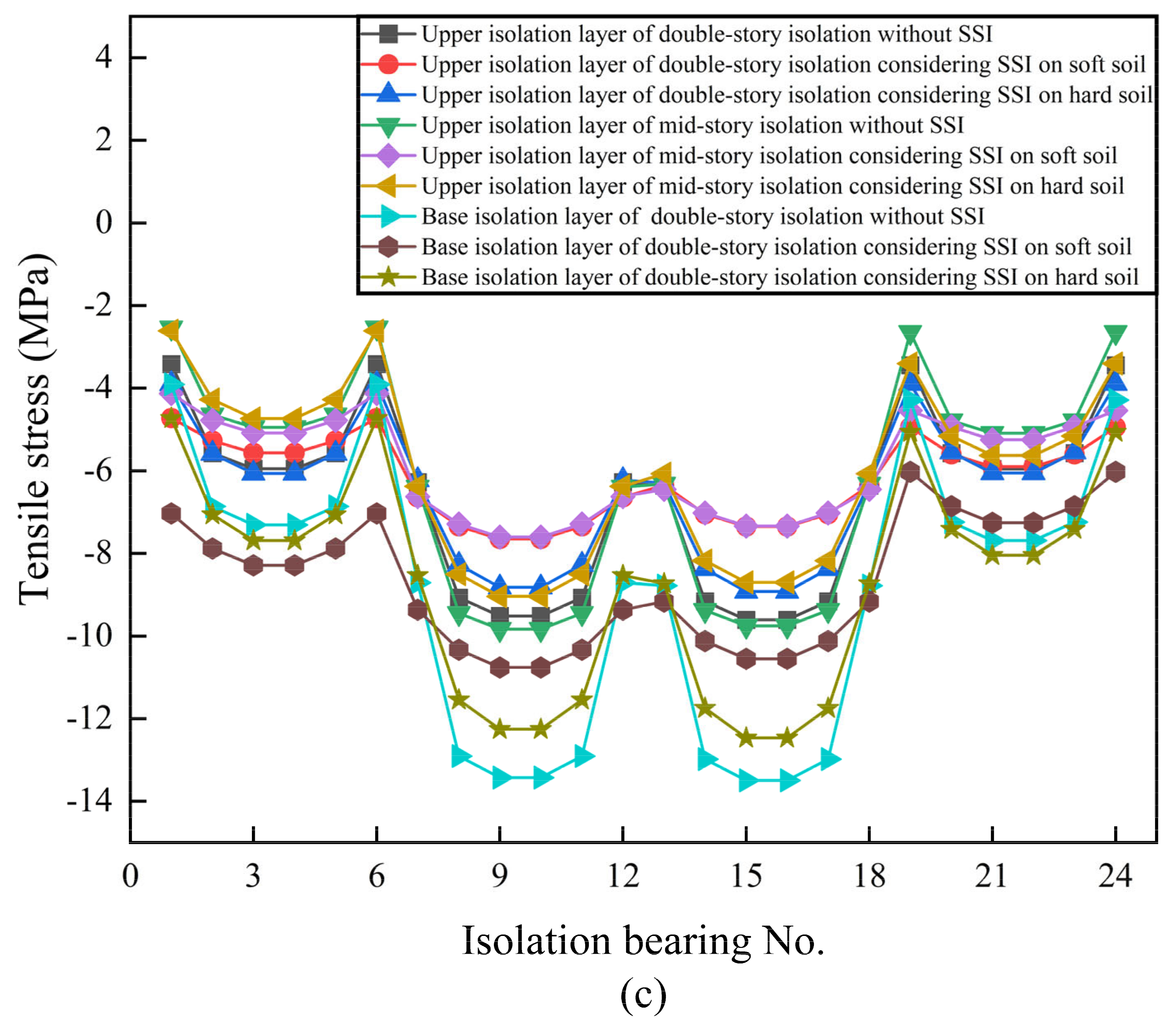 Buildings 13 02677 g014b