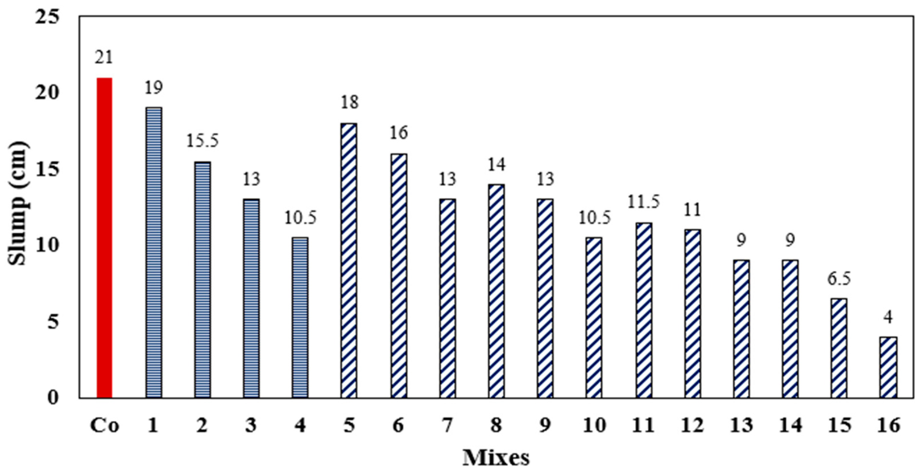 Buildings 13 02726 g003