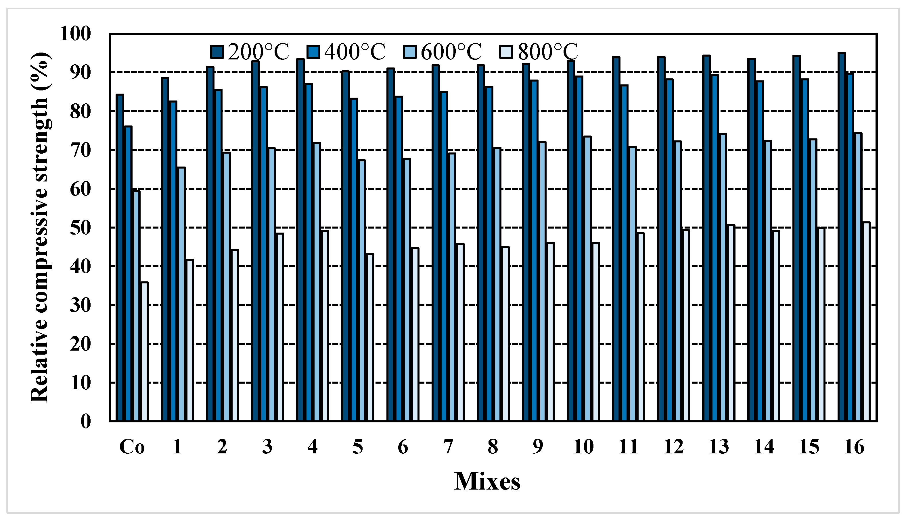 Buildings 13 02726 g009