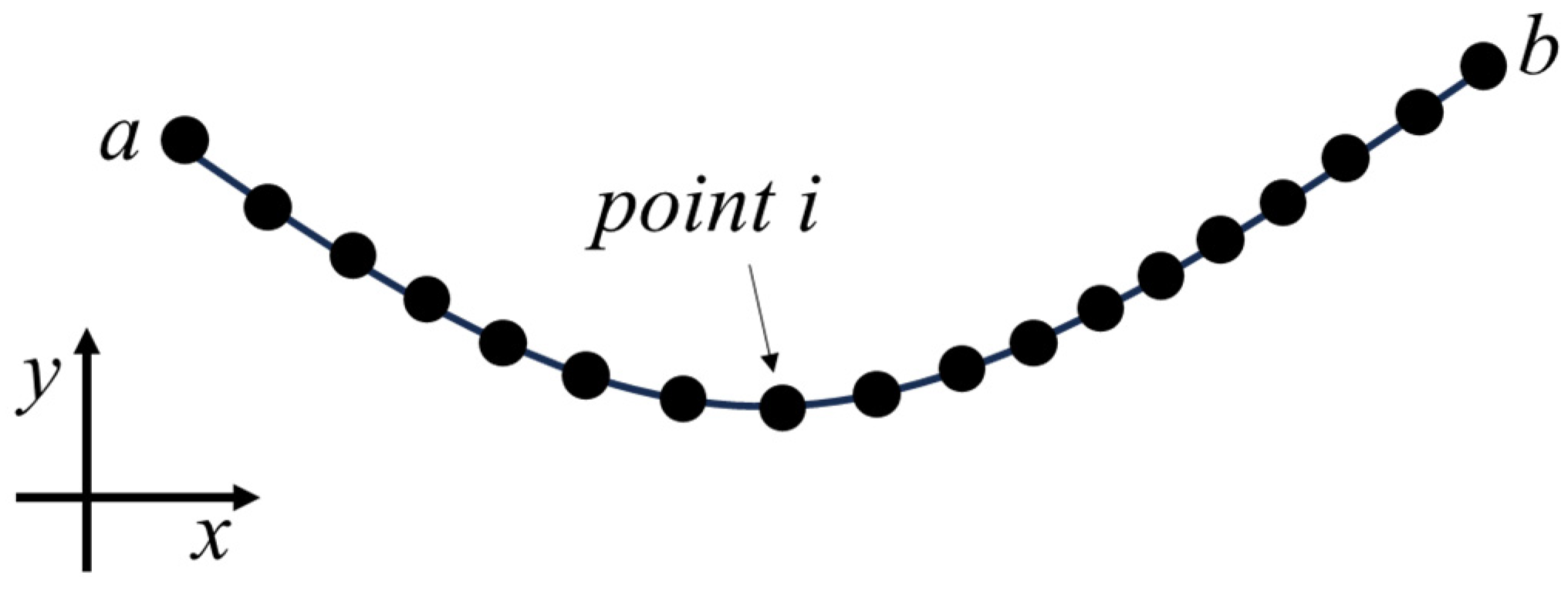 Buildings 14 00105 g001