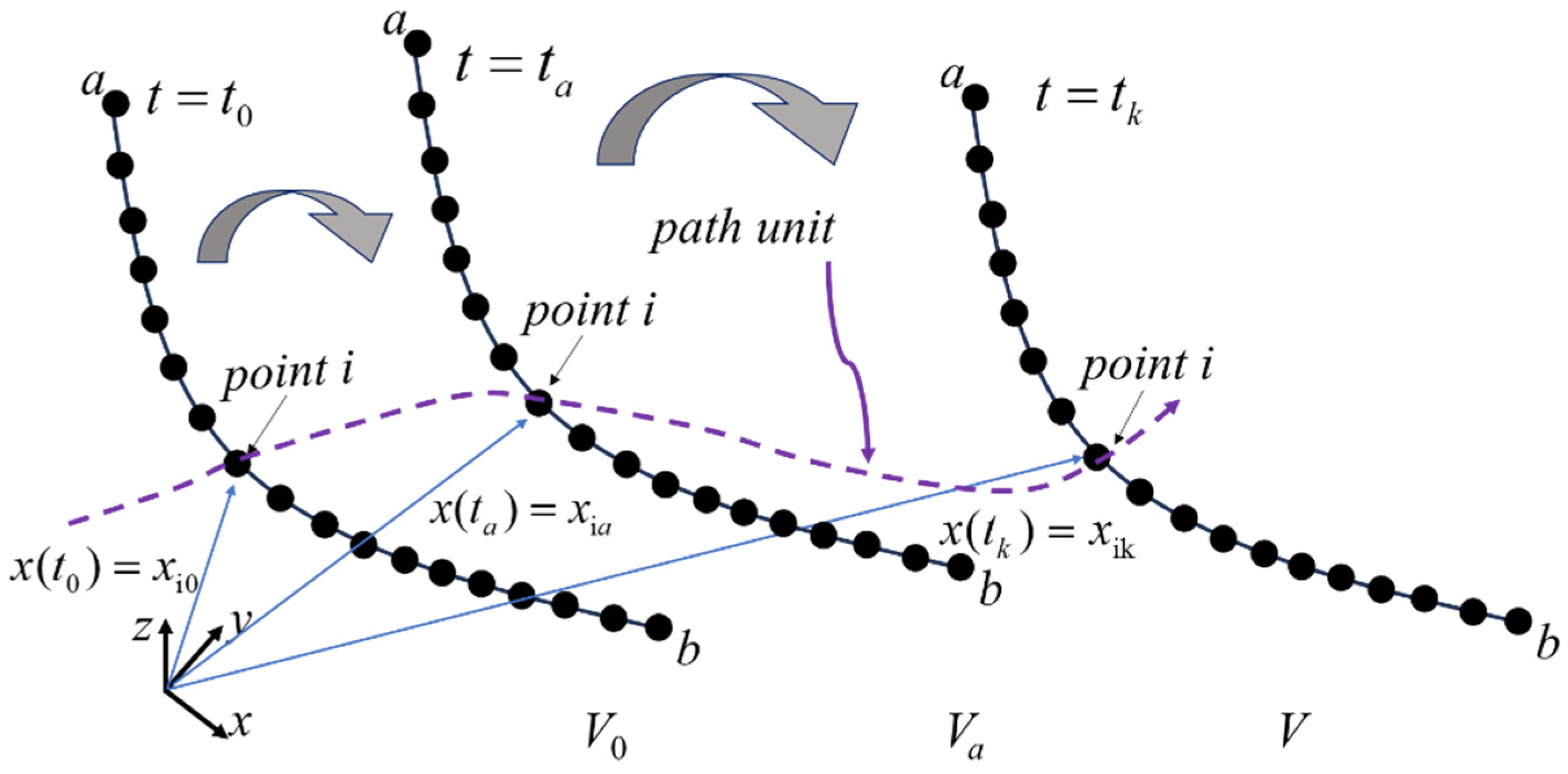 Buildings 14 00105 g002
