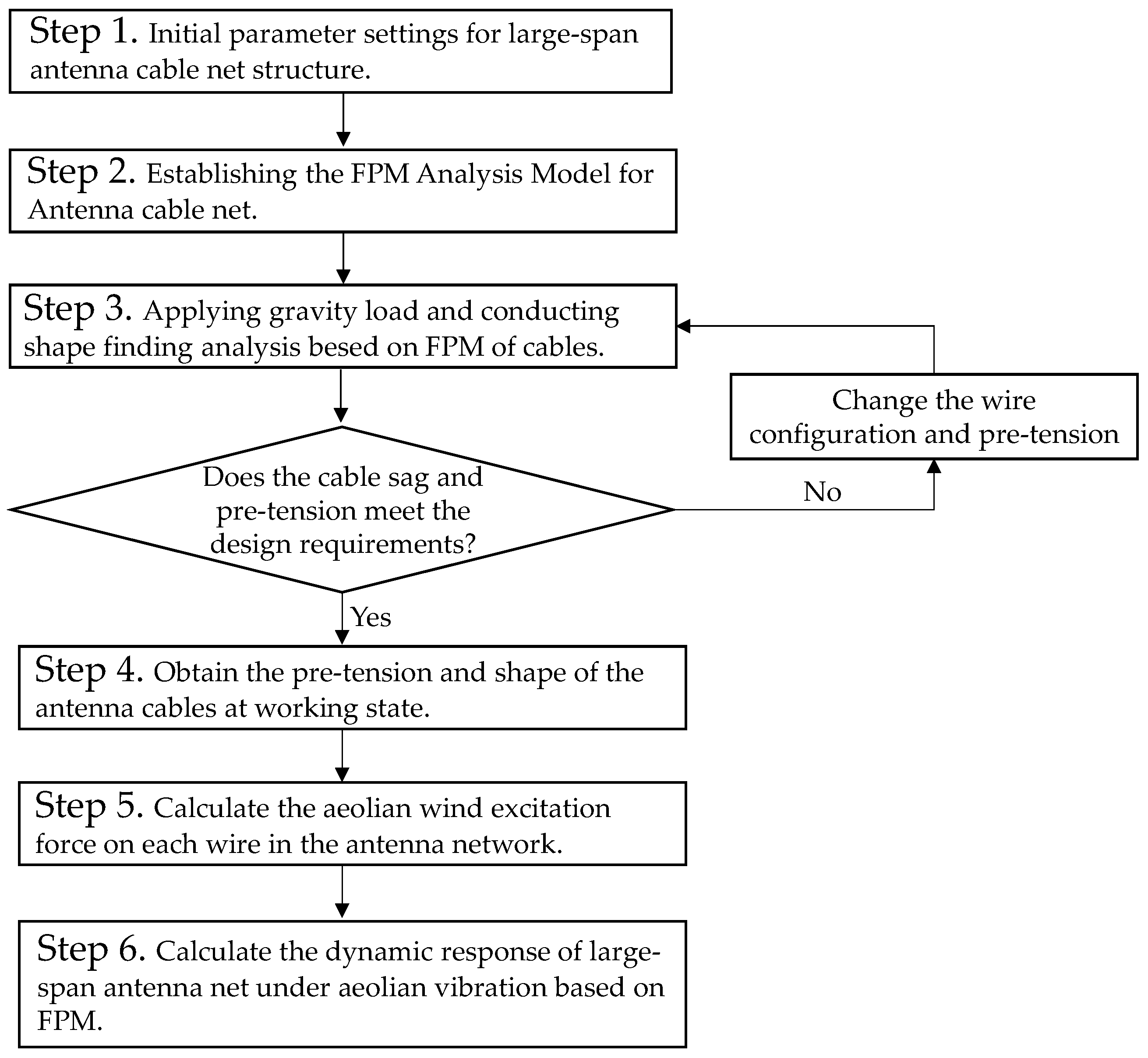 Buildings 14 00105 g008