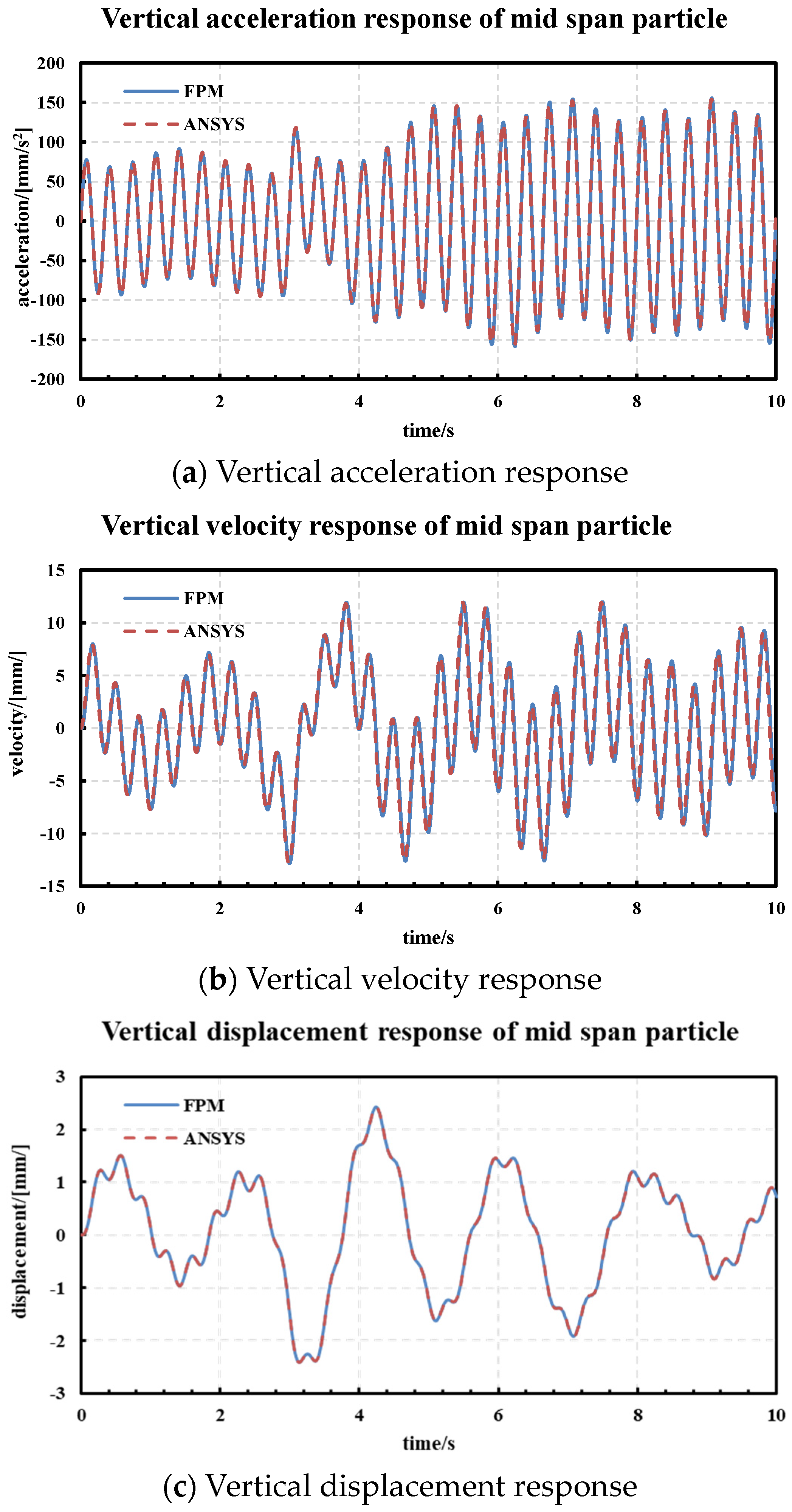 Buildings 14 00105 g009