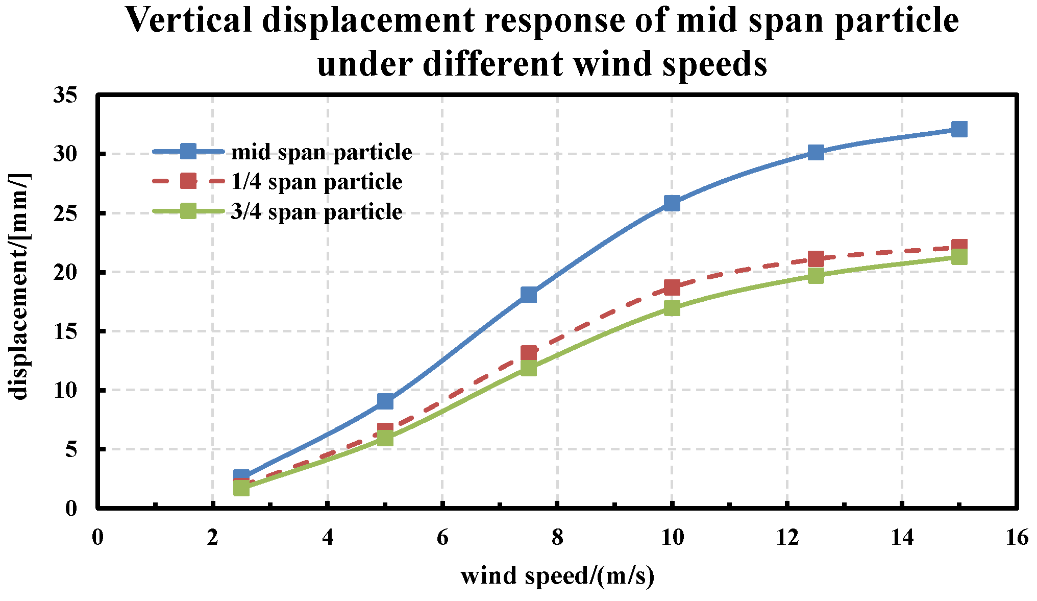 Buildings 14 00105 g010