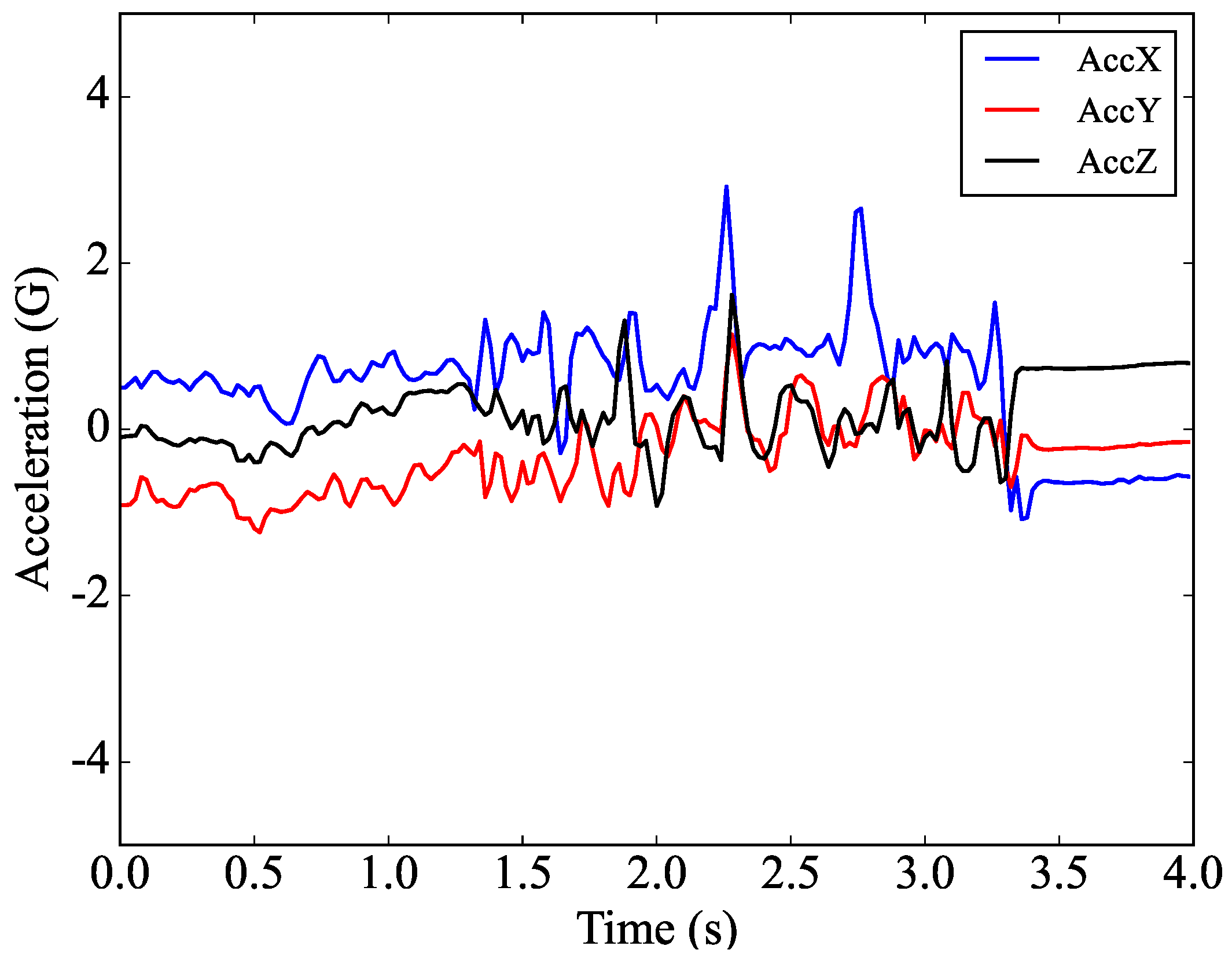 Buildings 14 00219 g003
