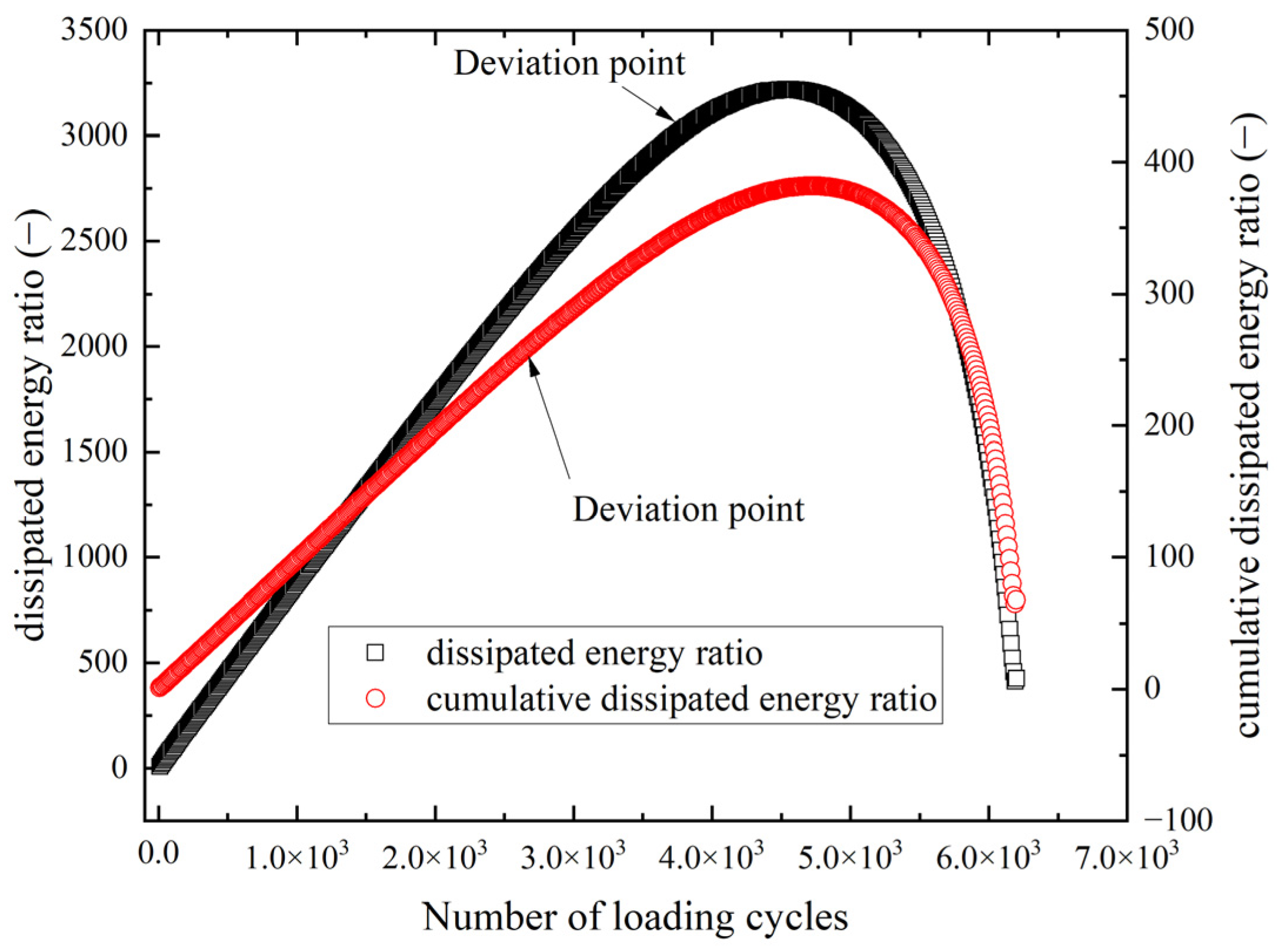 Buildings 14 00292 g006
