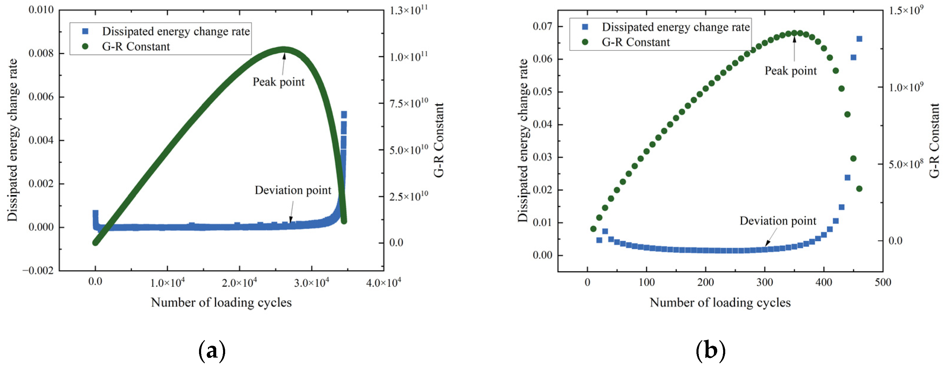 Buildings 14 00292 g009