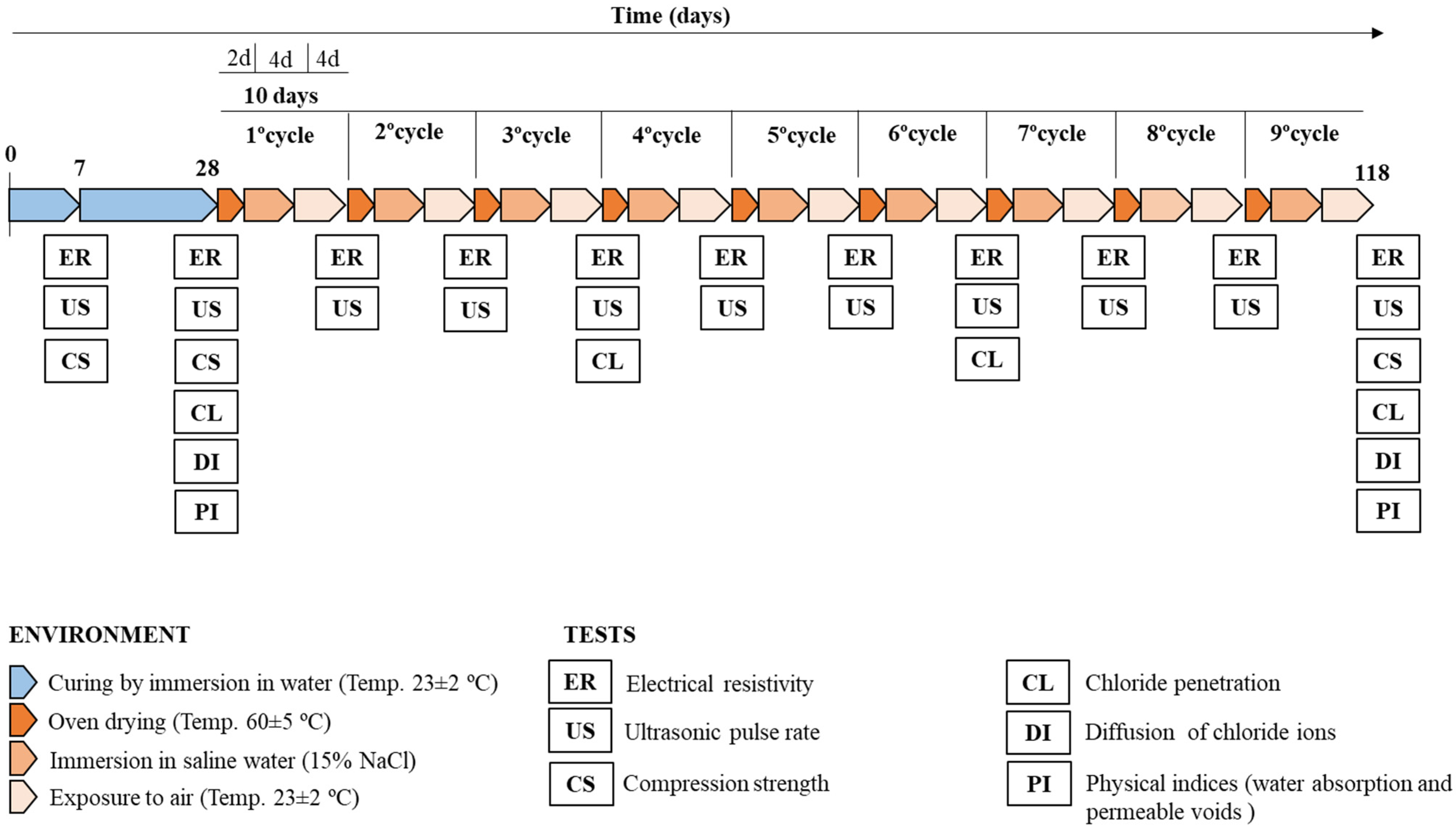 Buildings 14 00319 g003