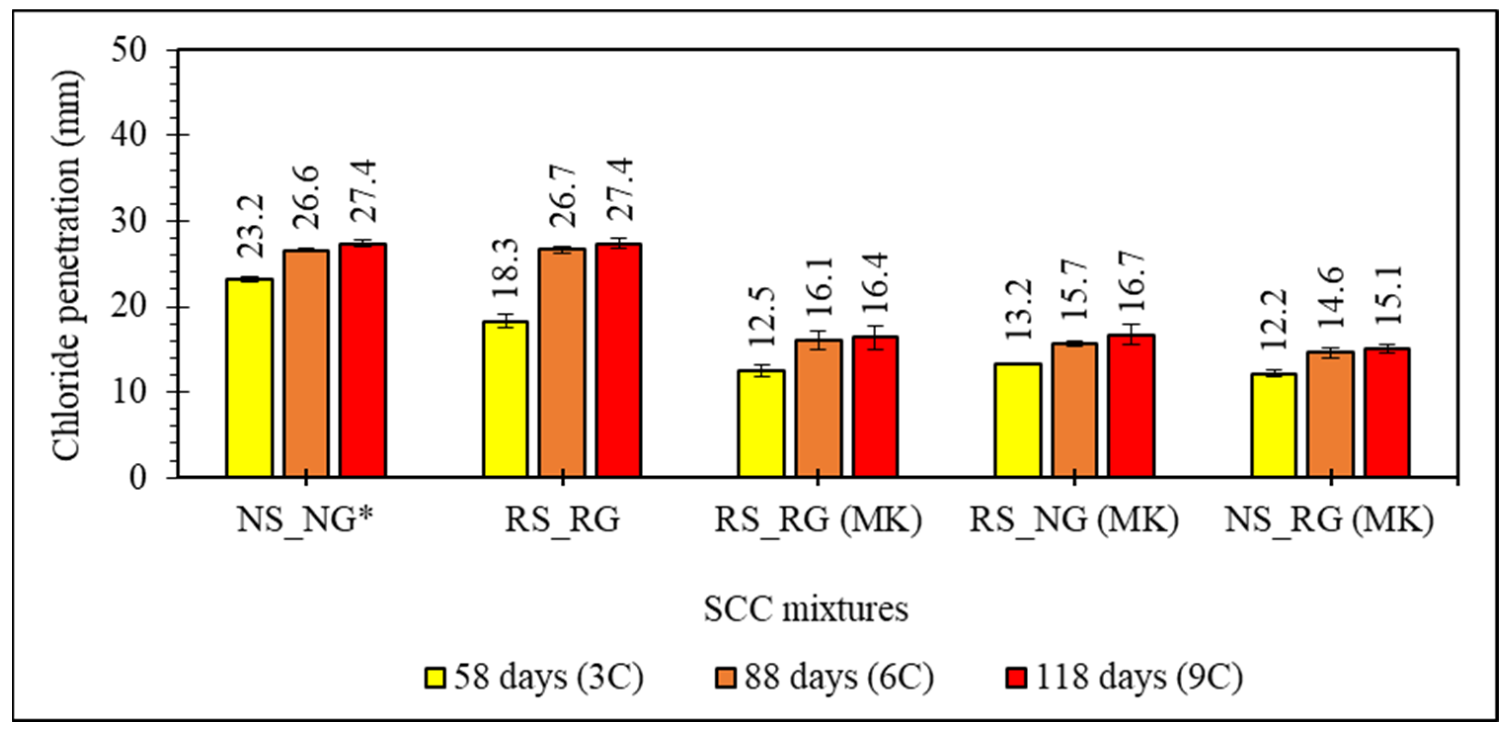 Buildings 14 00319 g010