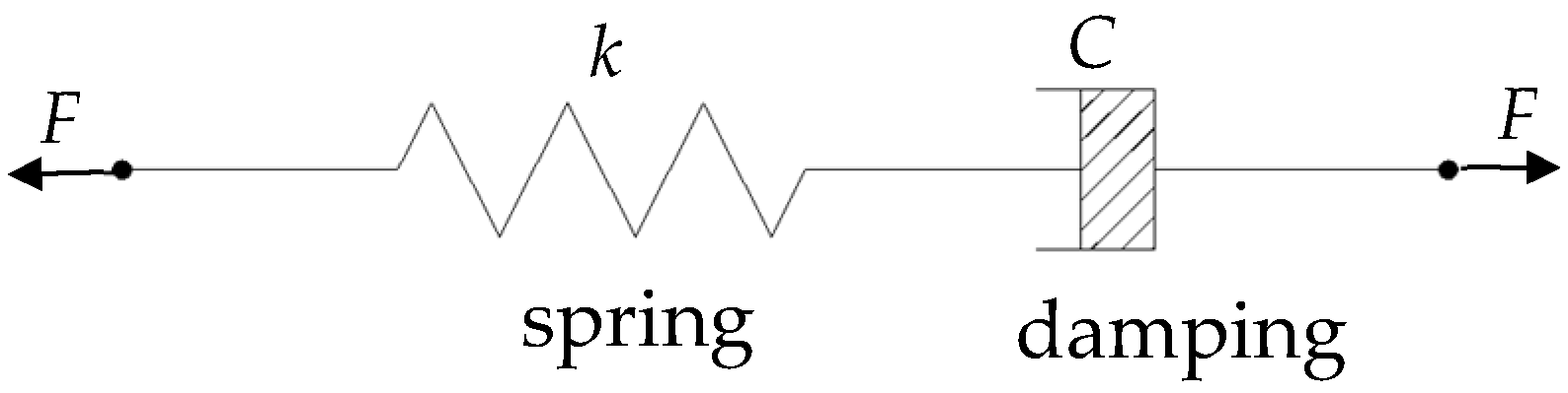 Buildings 14 00497 g002