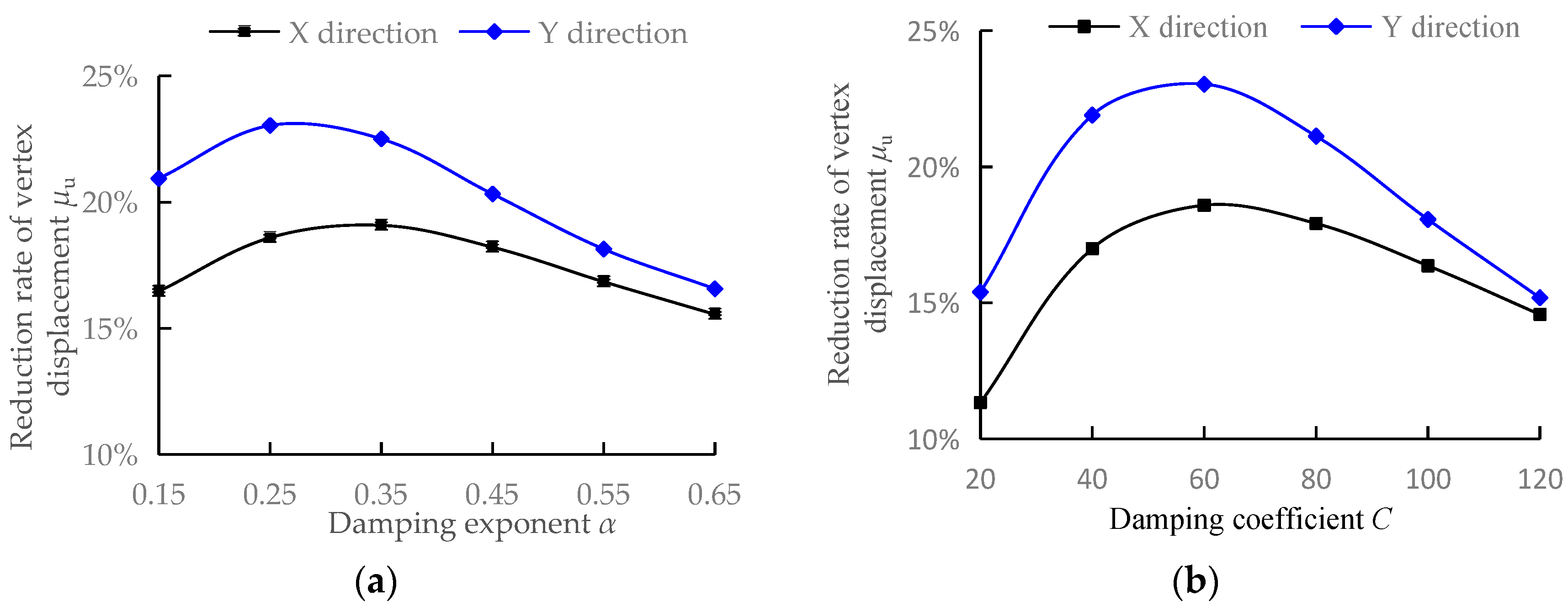 Buildings 14 00497 g005