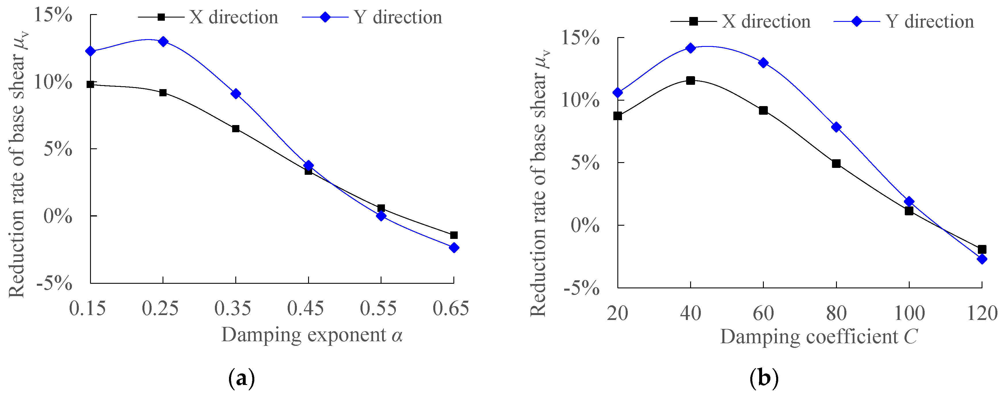 Buildings 14 00497 g006