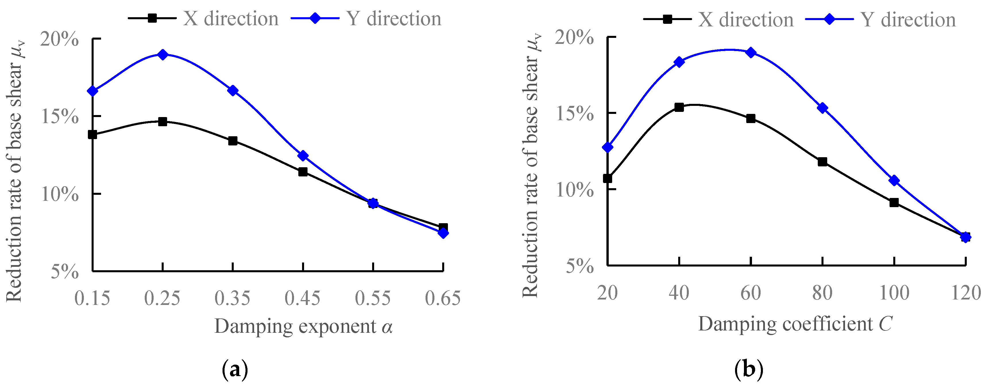 Buildings 14 00497 g007