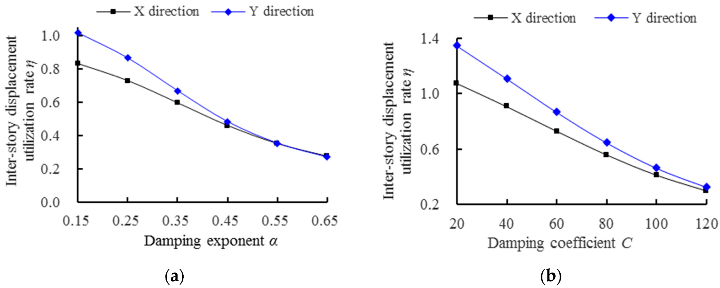 Buildings 14 00497 g008