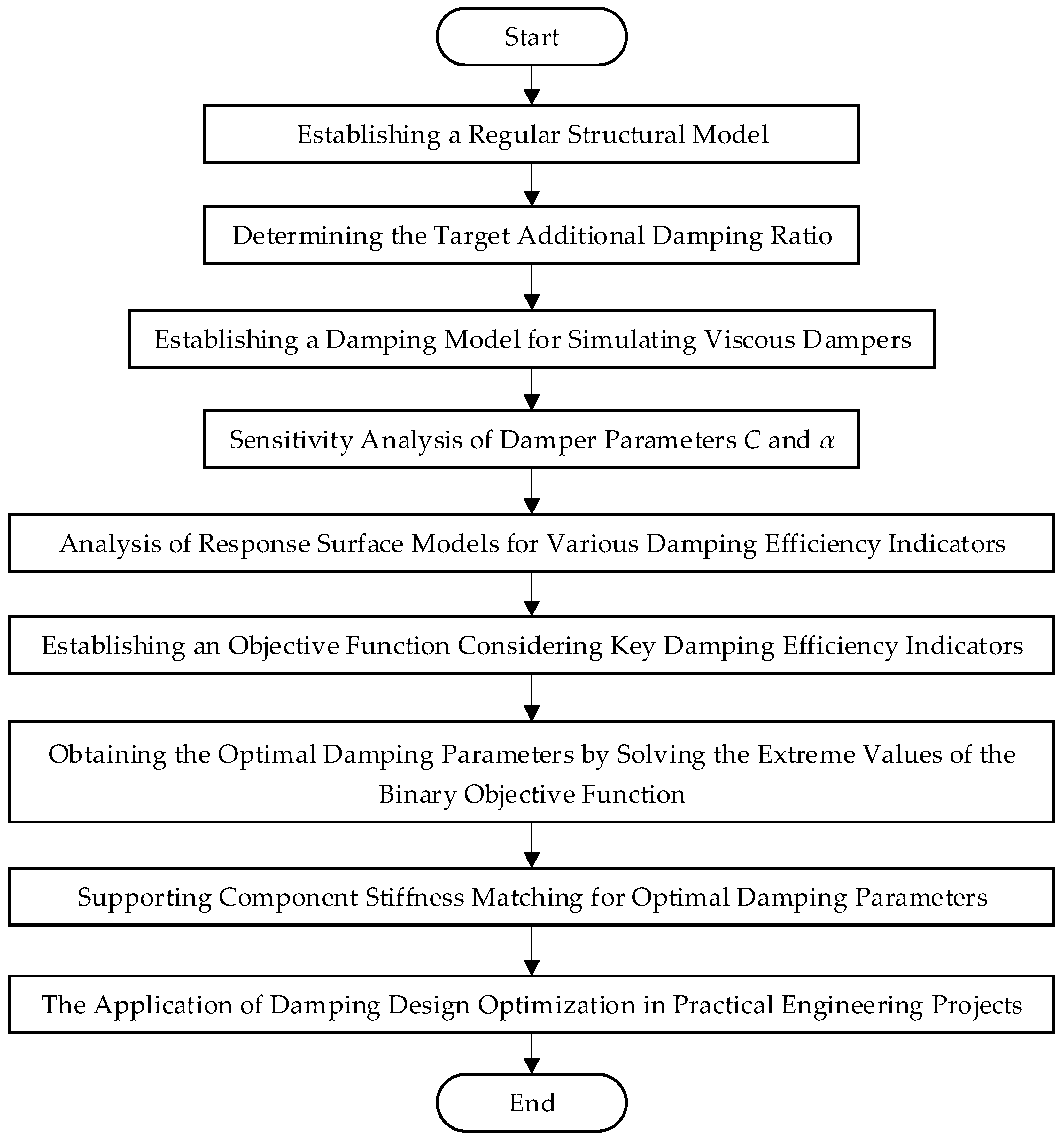 Buildings 14 00497 g012