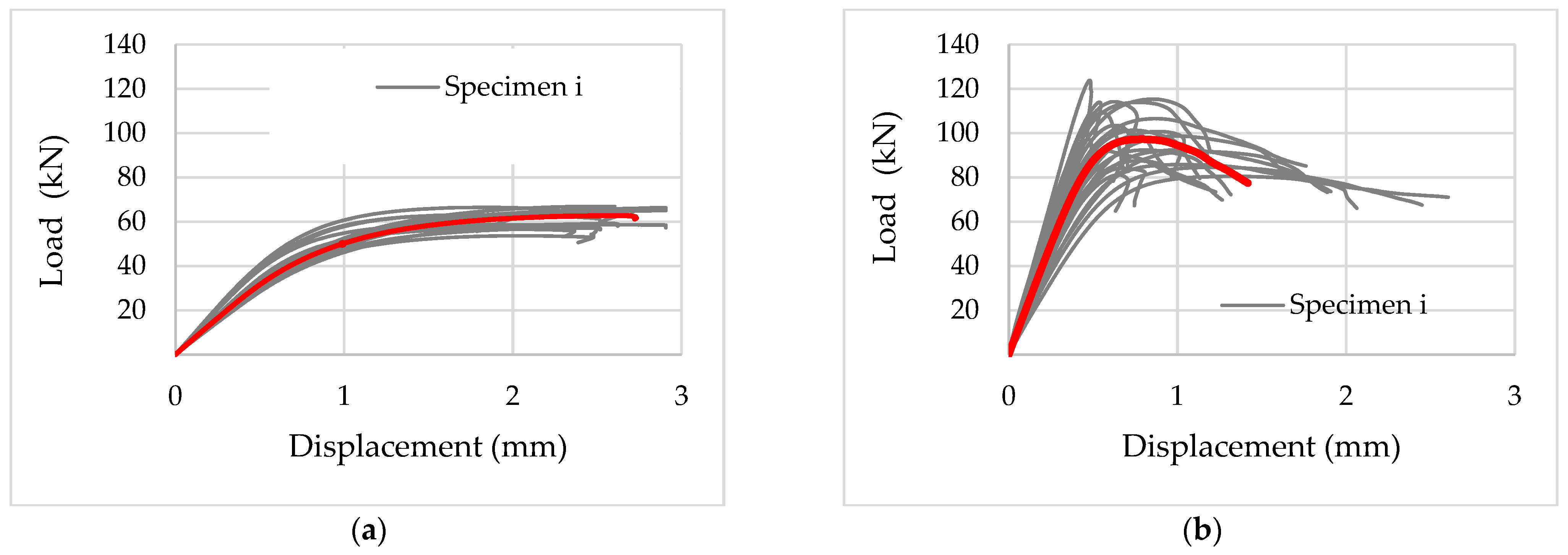 Buildings 14 00607 g002a