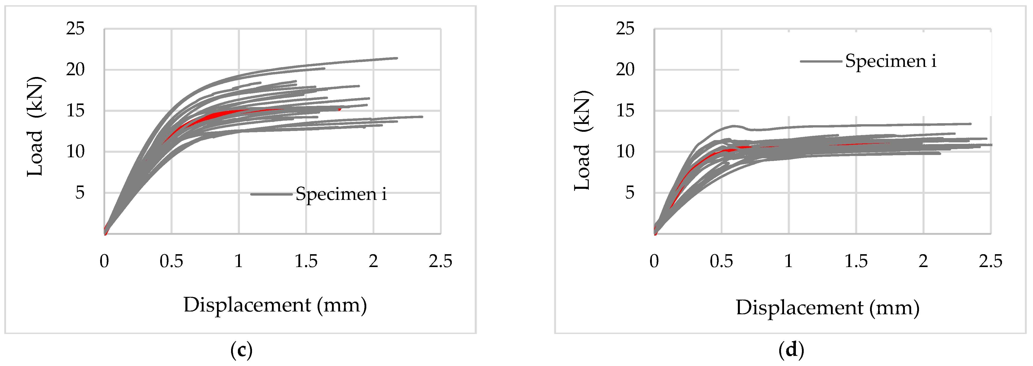 Buildings 14 00607 g002b