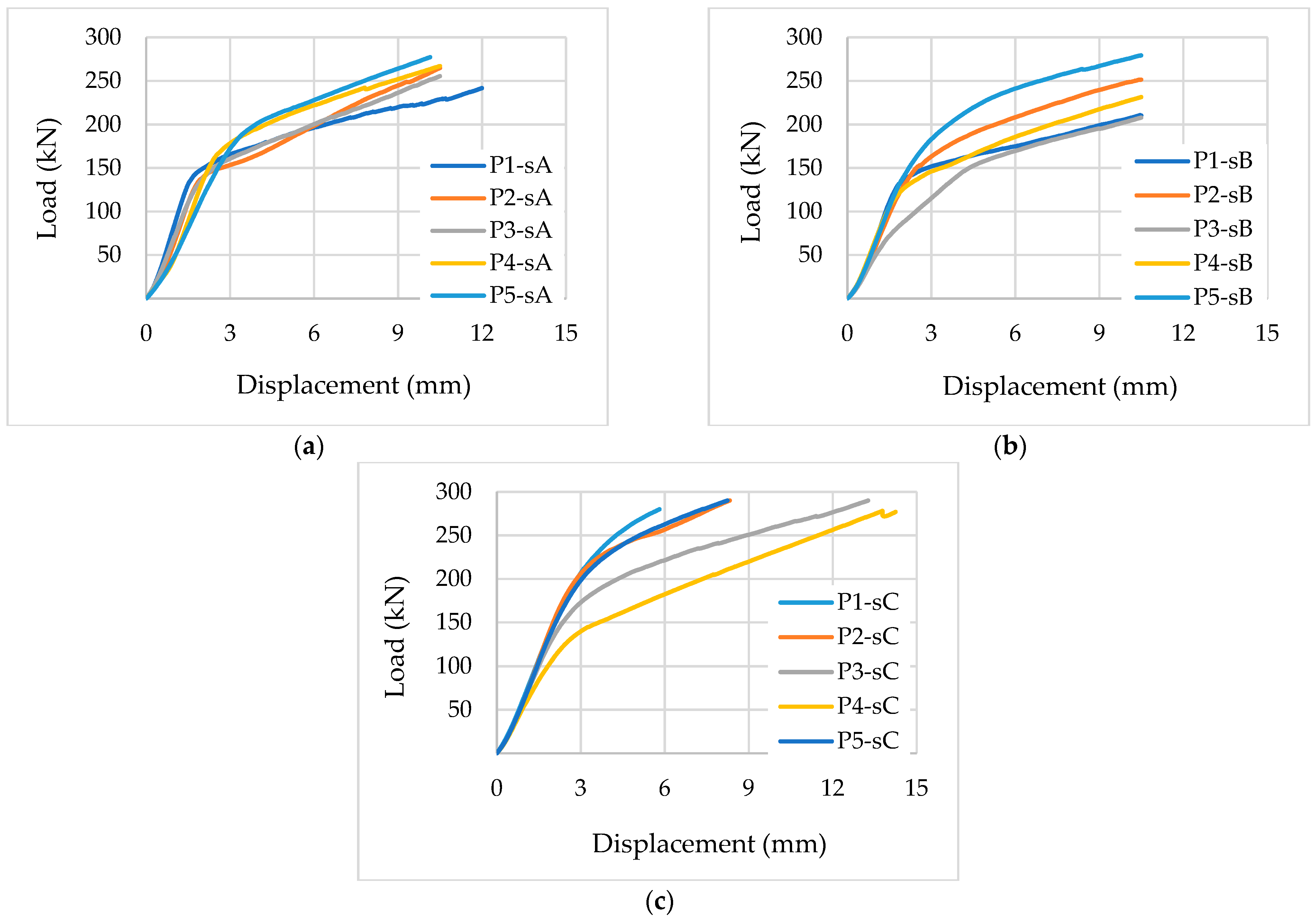 Buildings 14 00607 g008