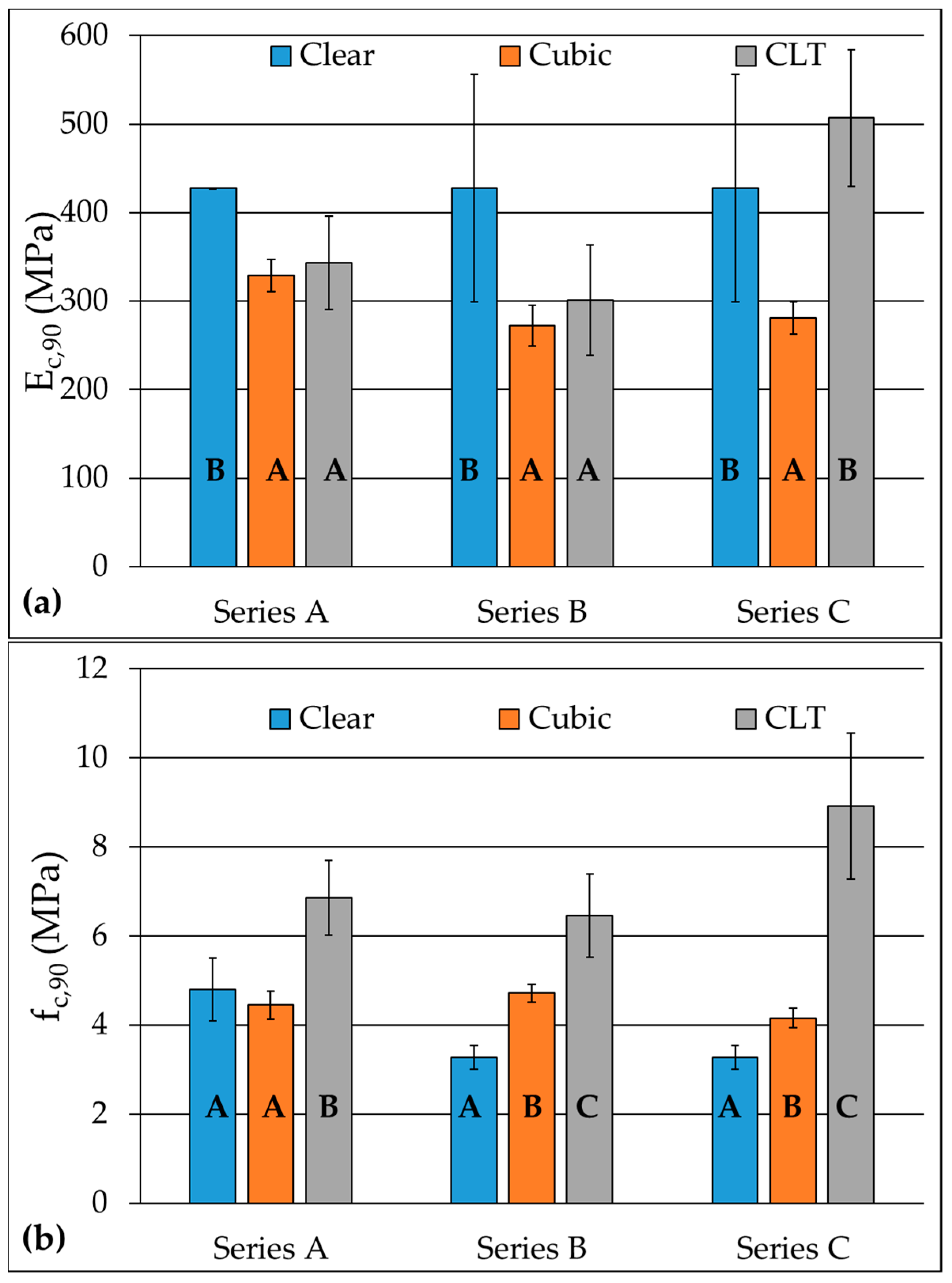 Buildings 14 00607 g011