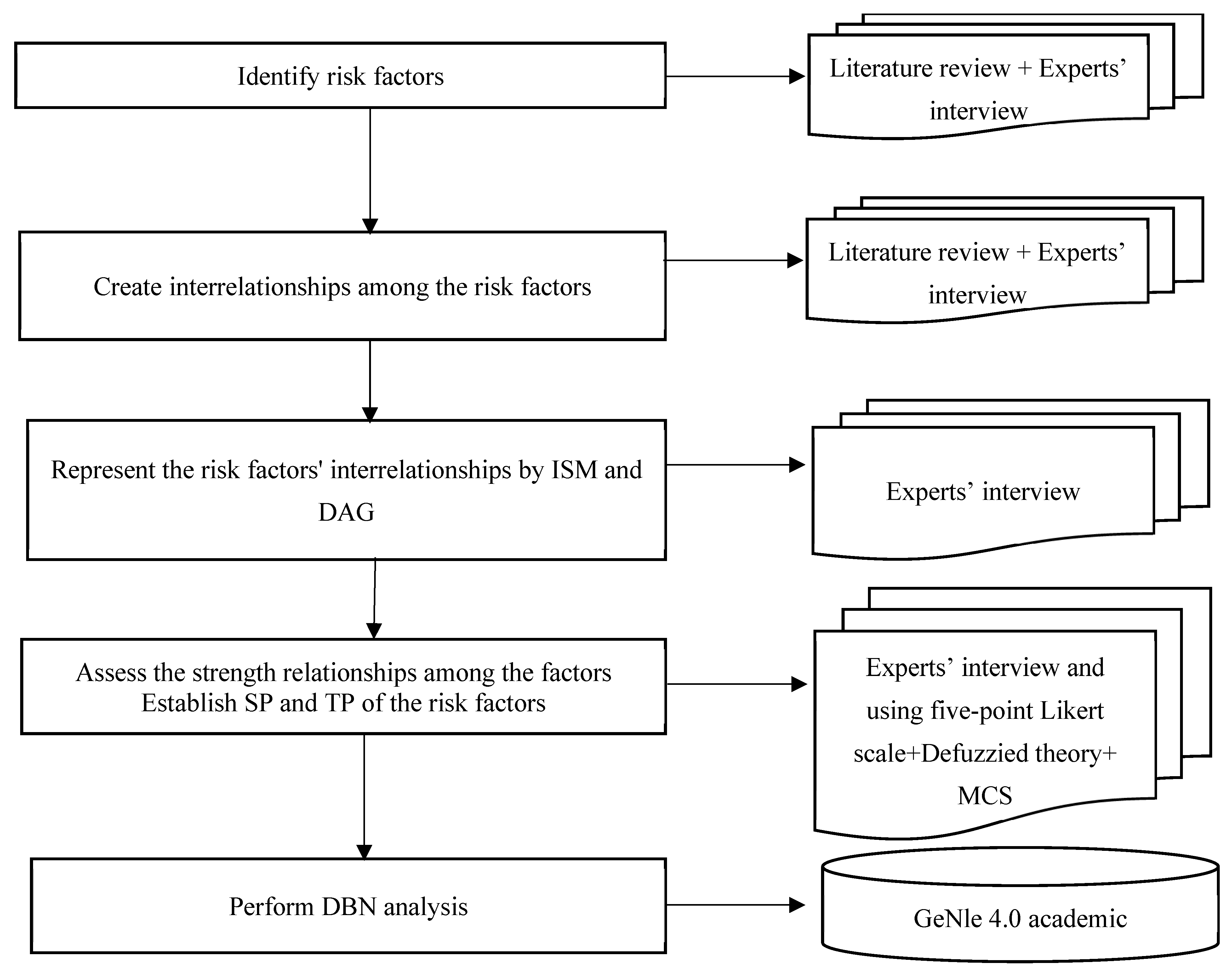 Buildings 14 00875 g001