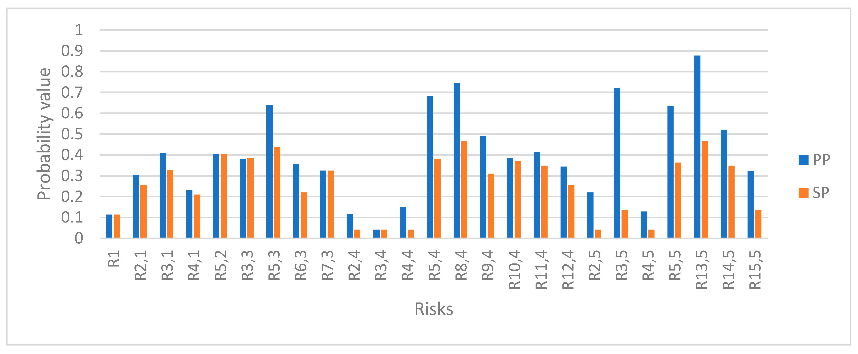 Buildings 14 00875 g003