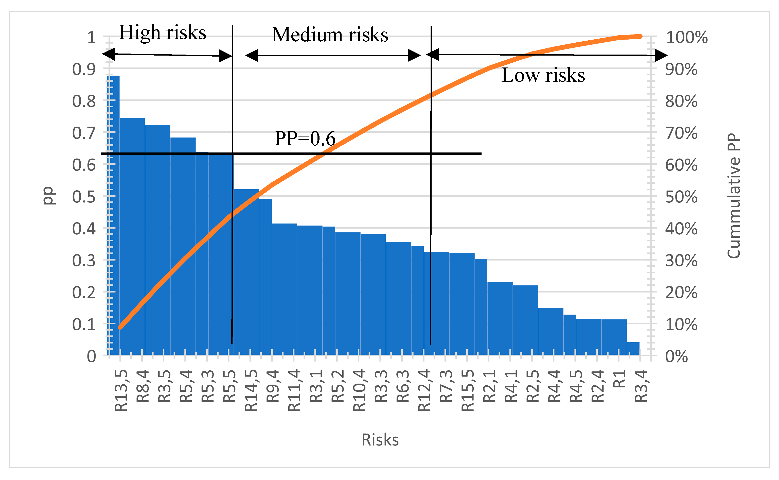 Buildings 14 00875 g005
