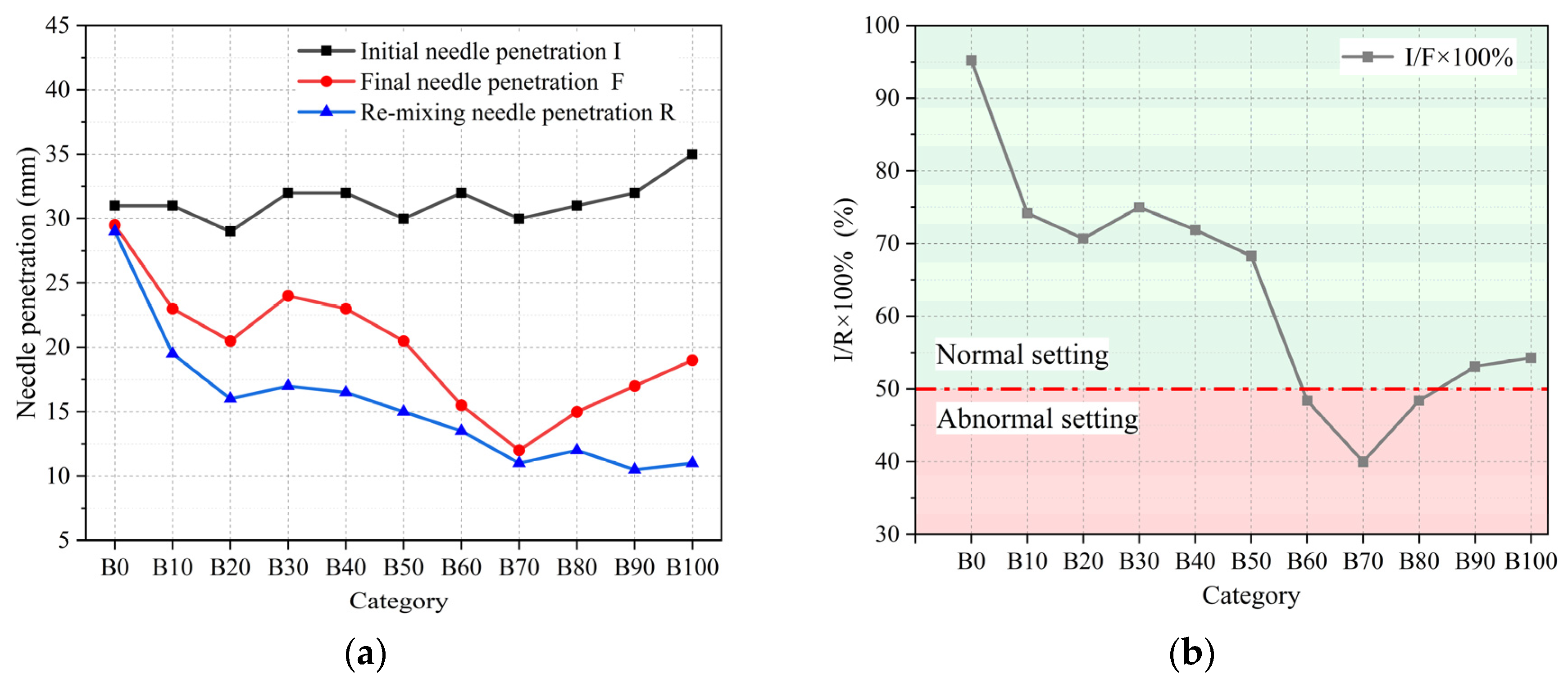 Buildings 14 00890 g003