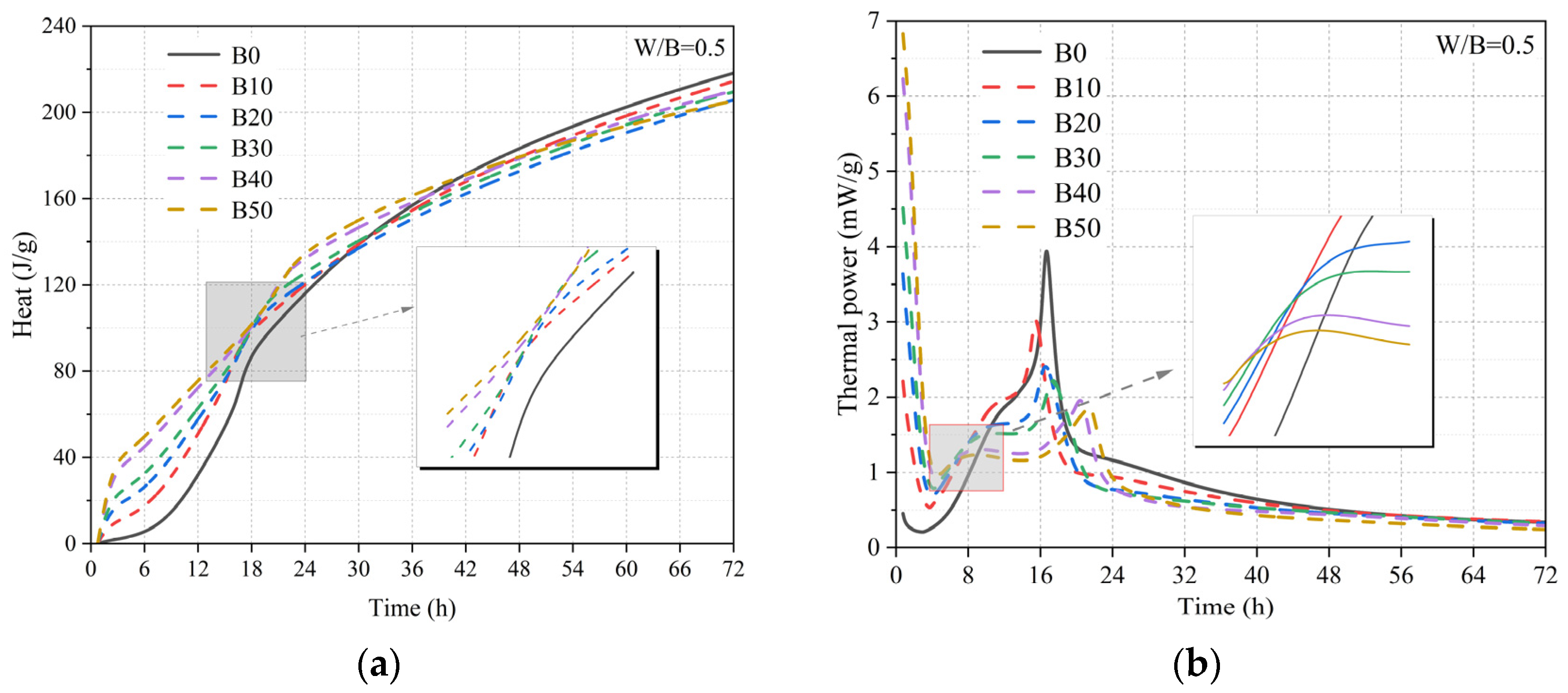 Buildings 14 00890 g004