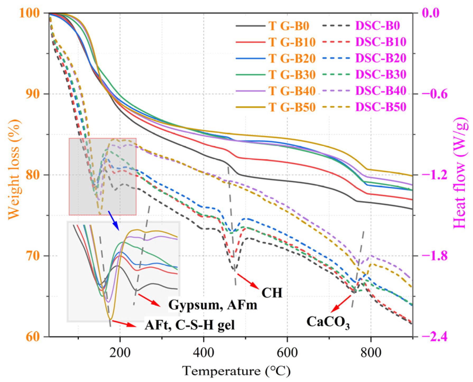 Buildings 14 00890 g009