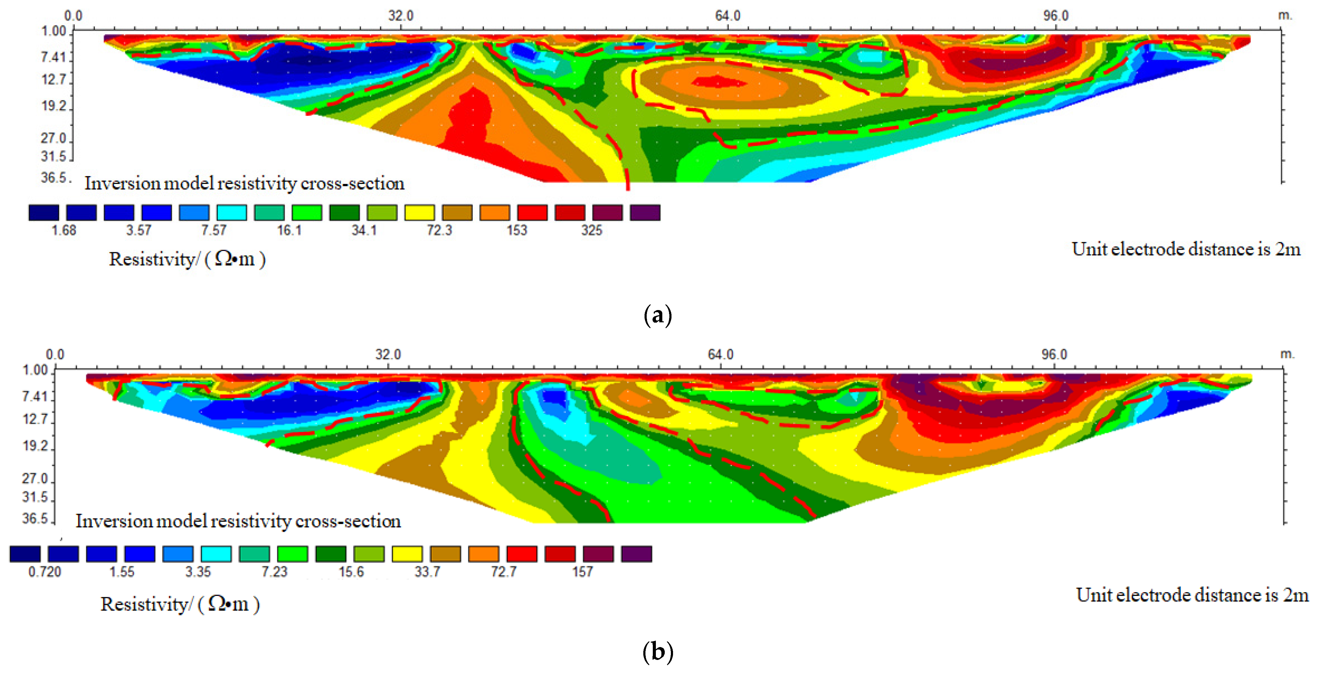 Buildings 14 00946 g007a