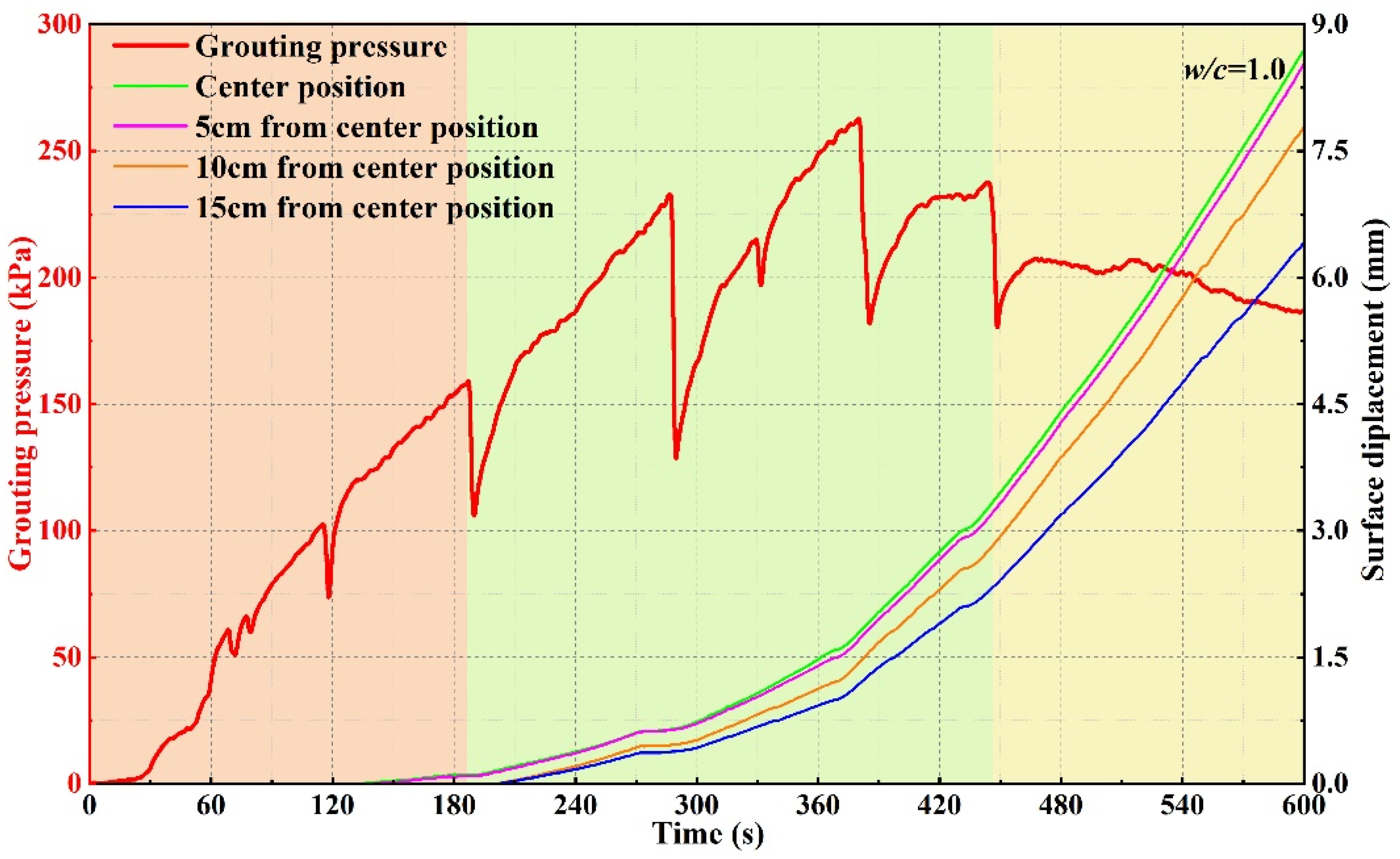Buildings 14 00947 g006