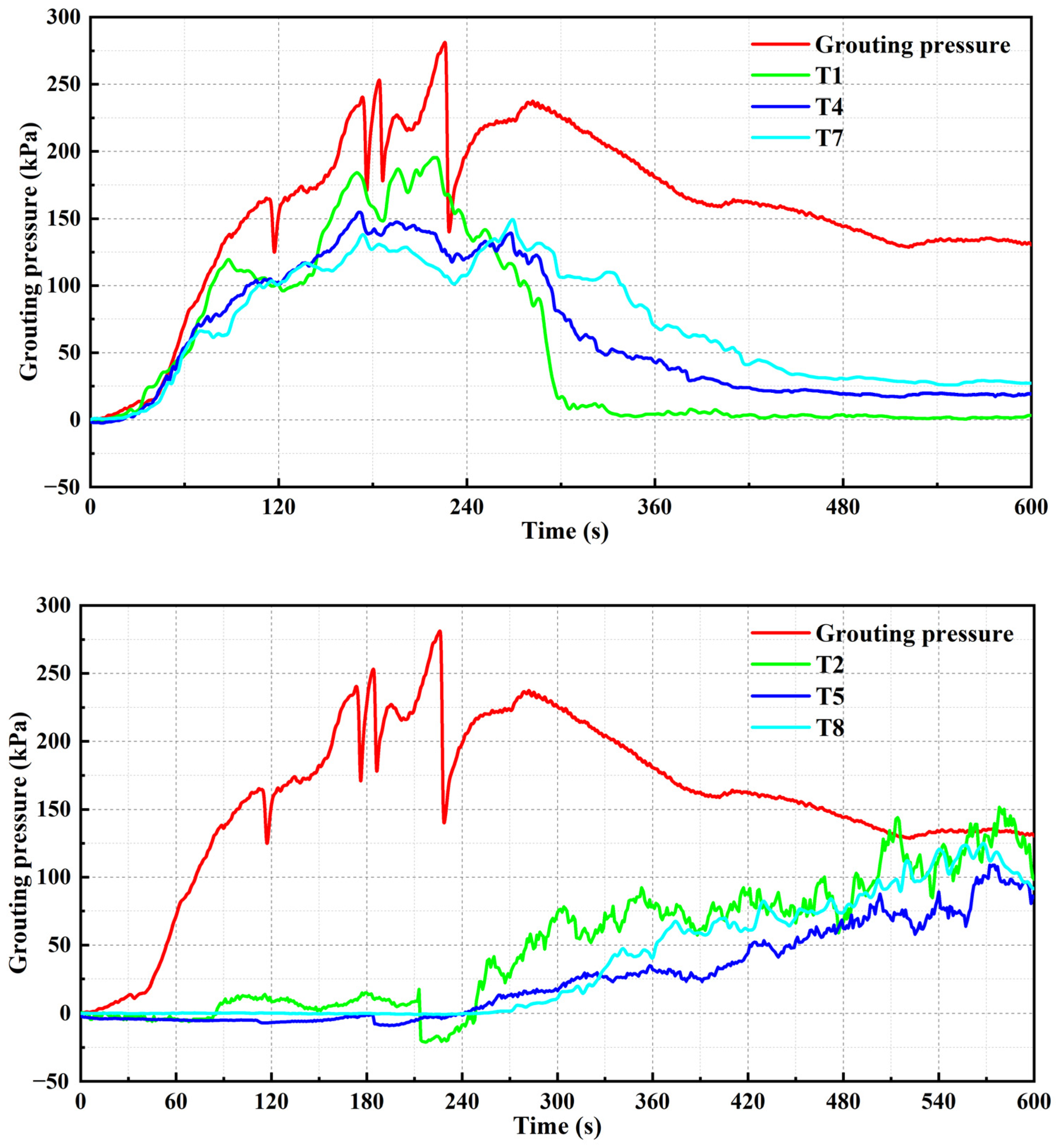 Buildings 14 00947 g007a