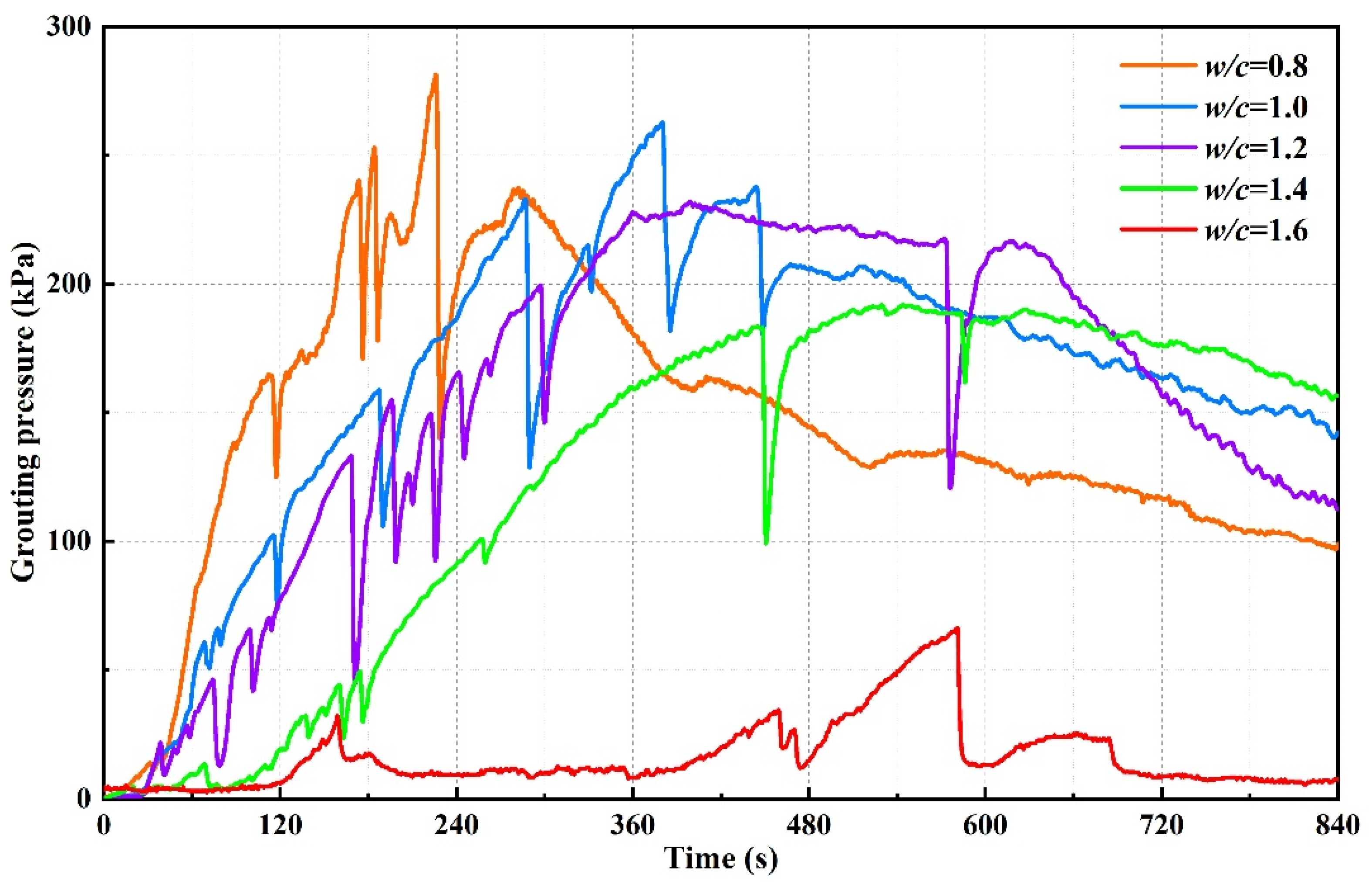 Buildings 14 00947 g011