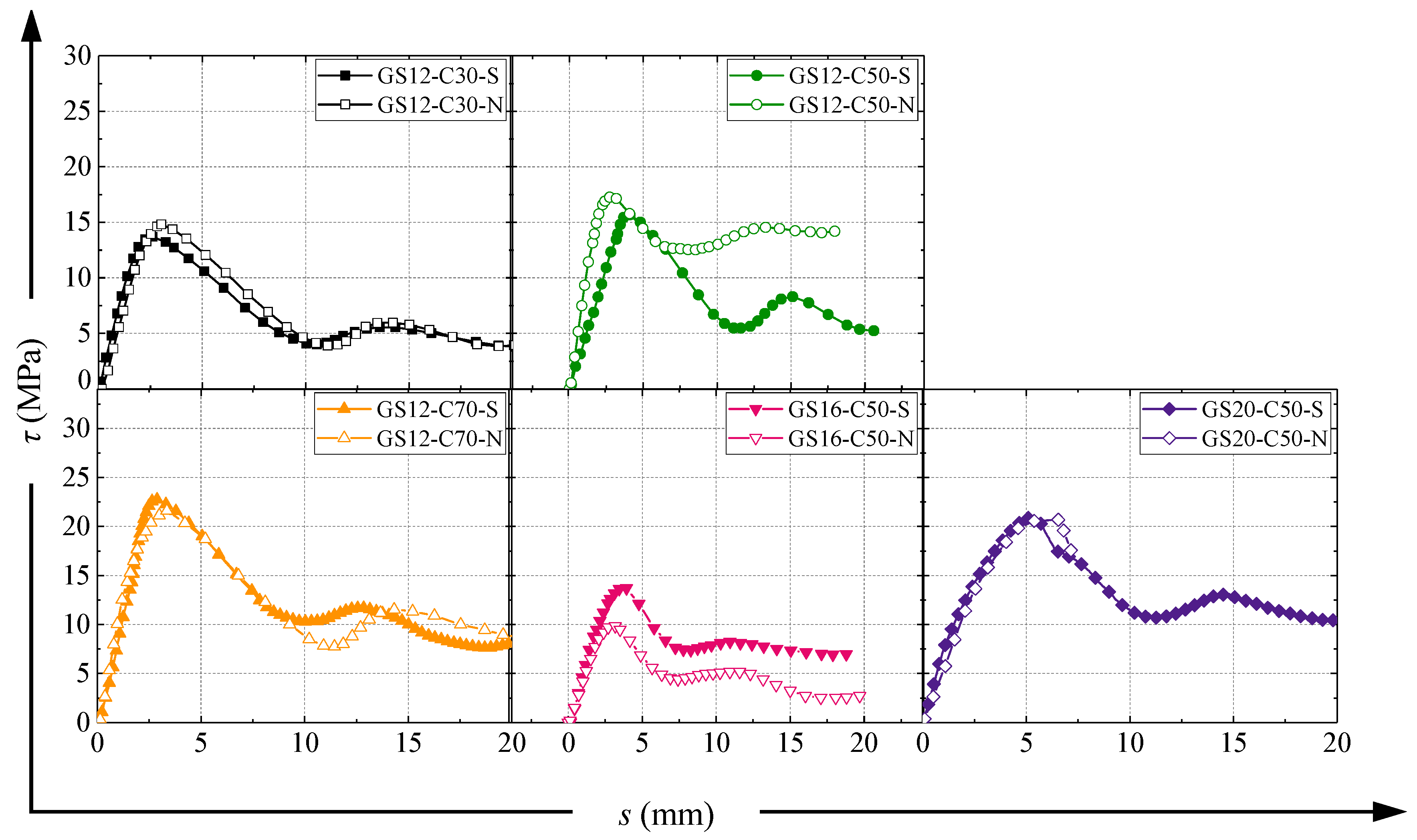 Buildings 14 01249 g005
